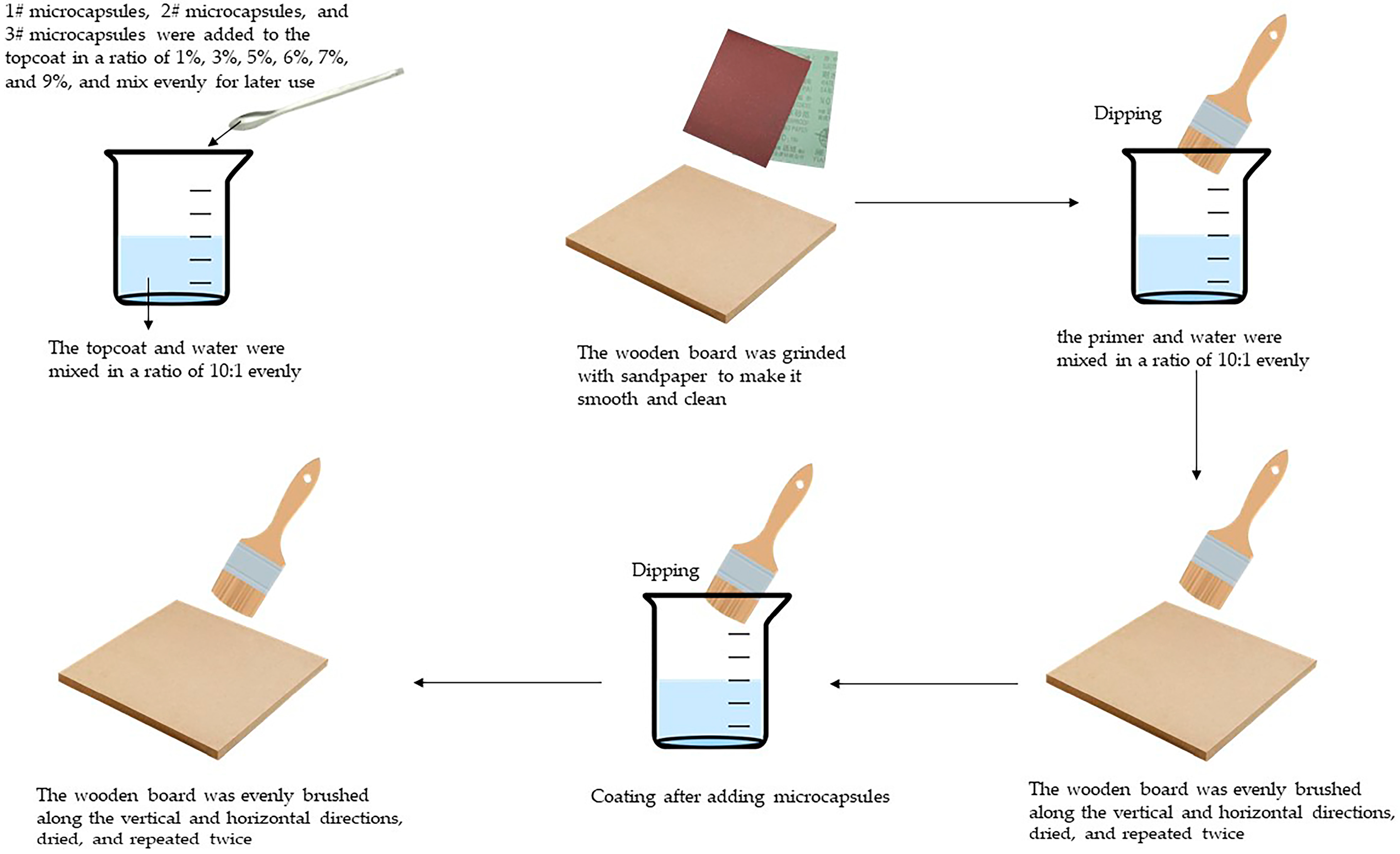 Coatings 13 01477 g001