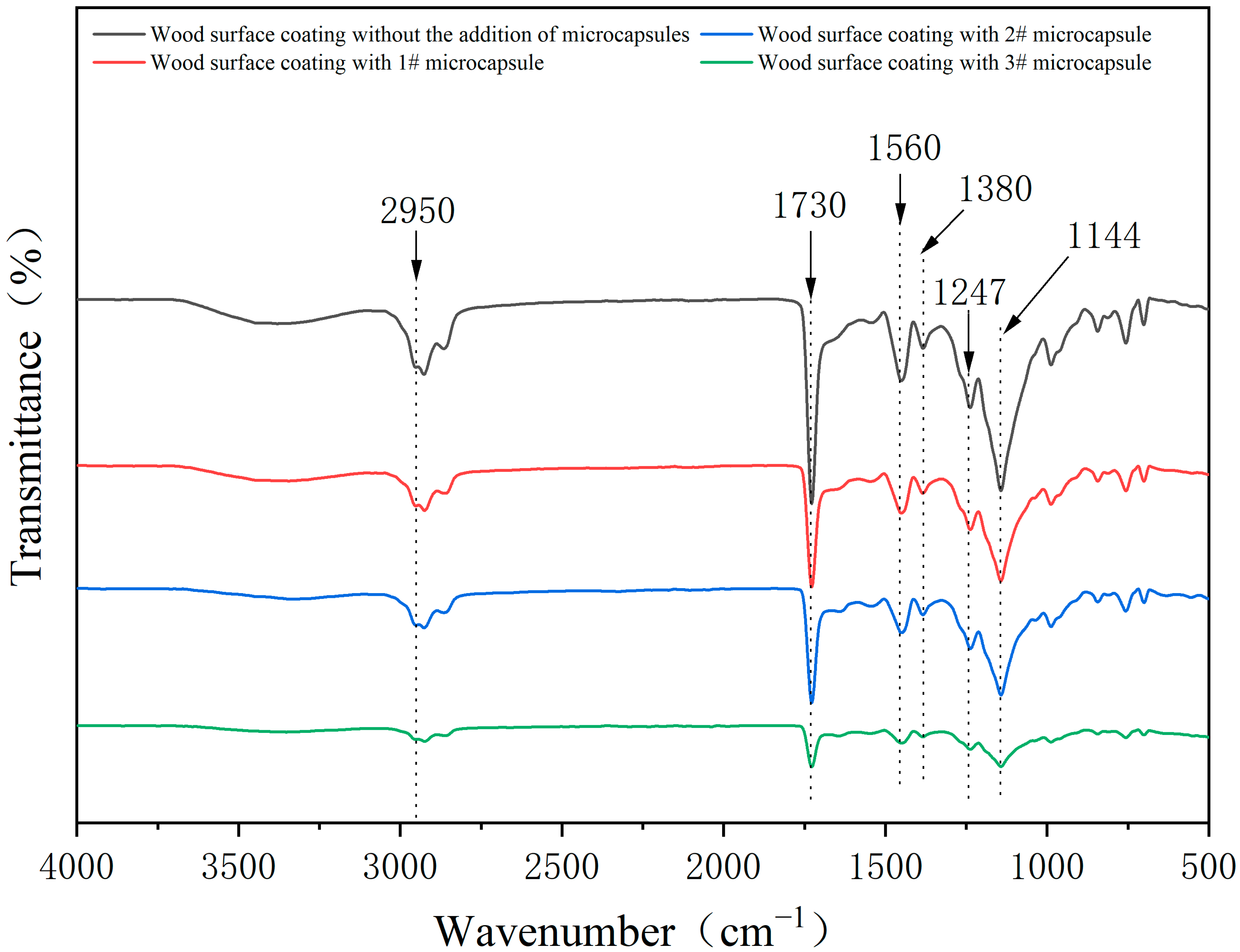 Coatings 13 01477 g006