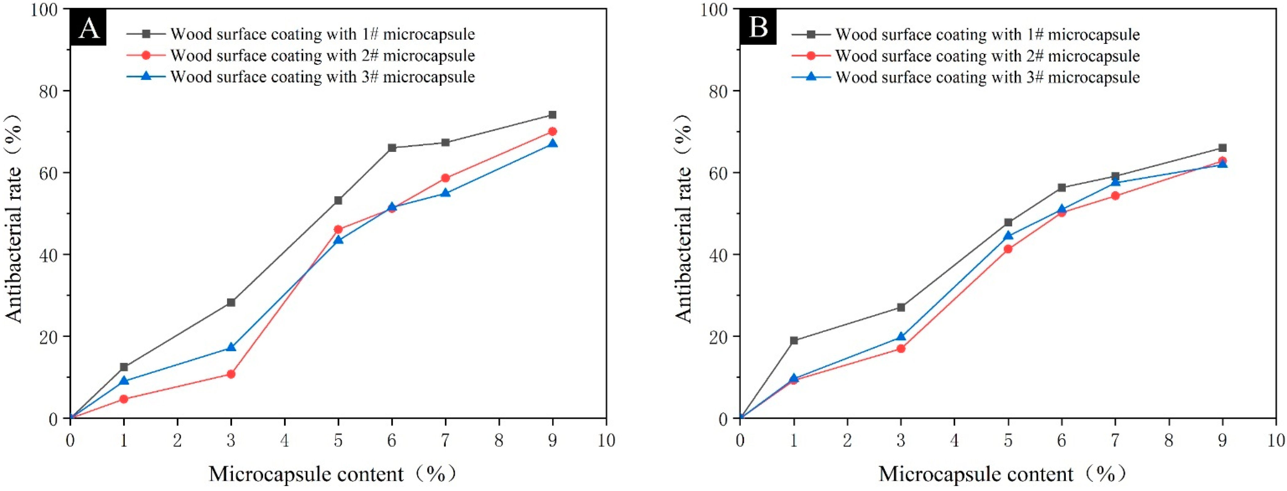 Coatings 13 01477 g007
