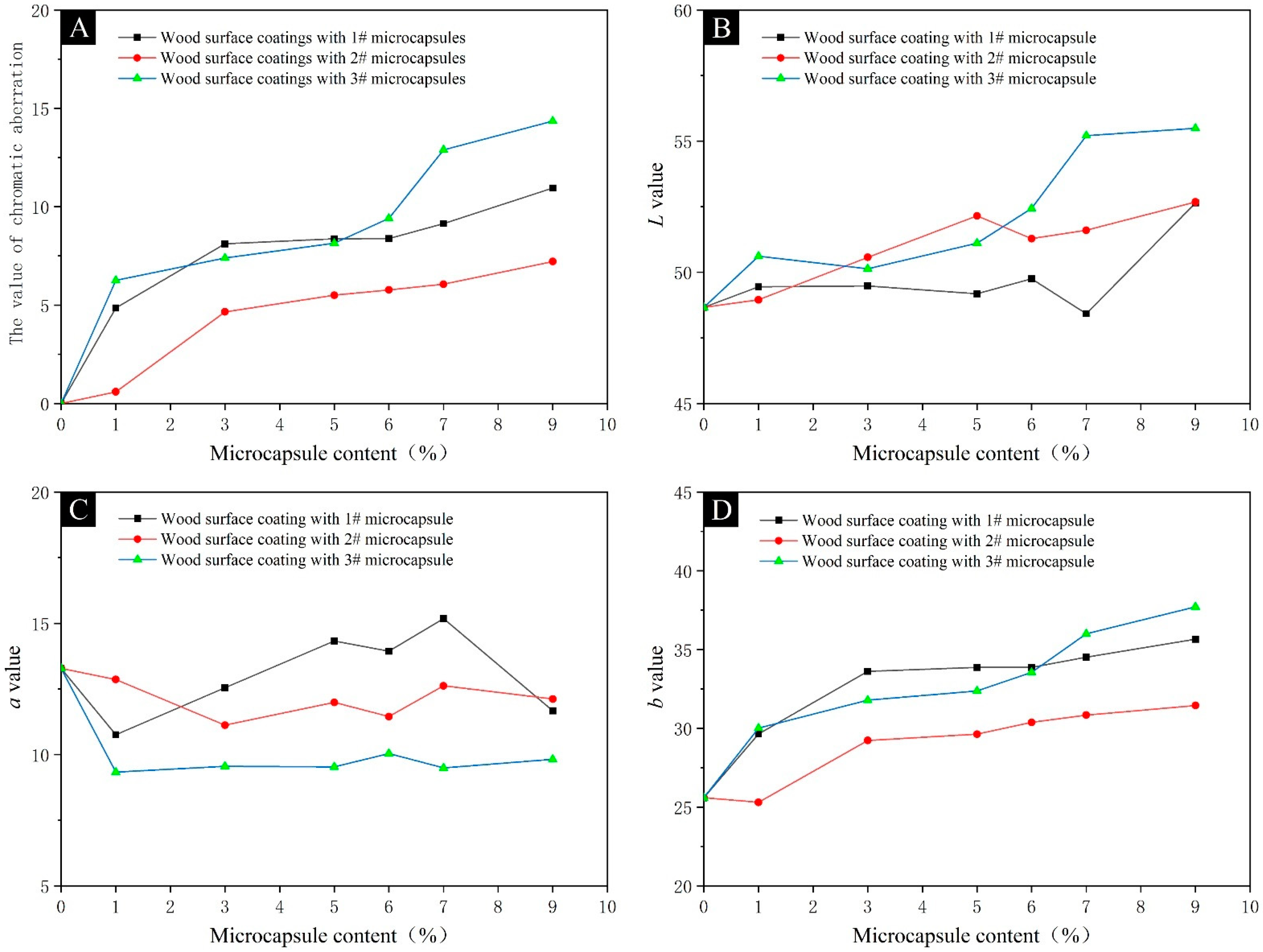 Coatings 13 01477 g008