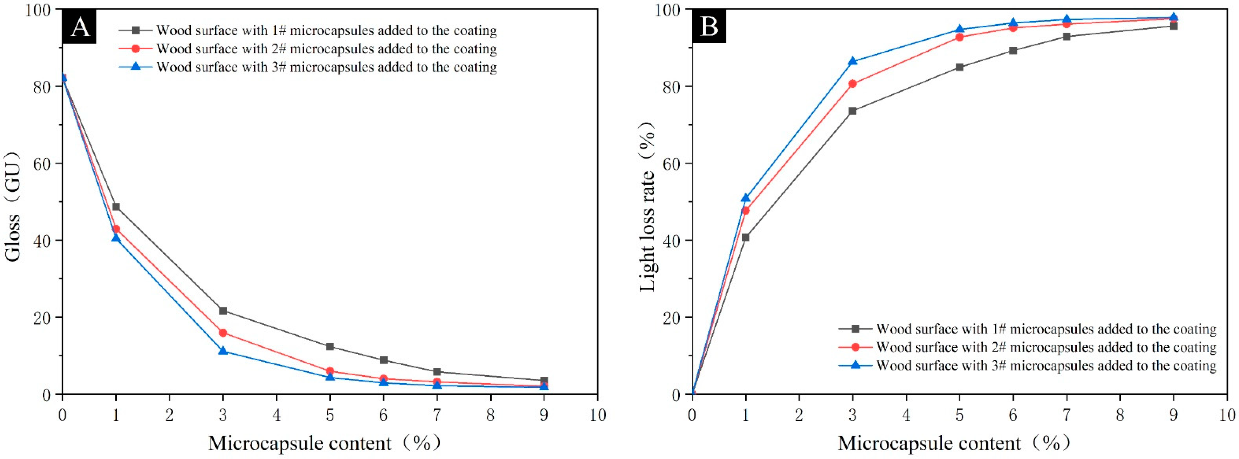 Coatings 13 01477 g009