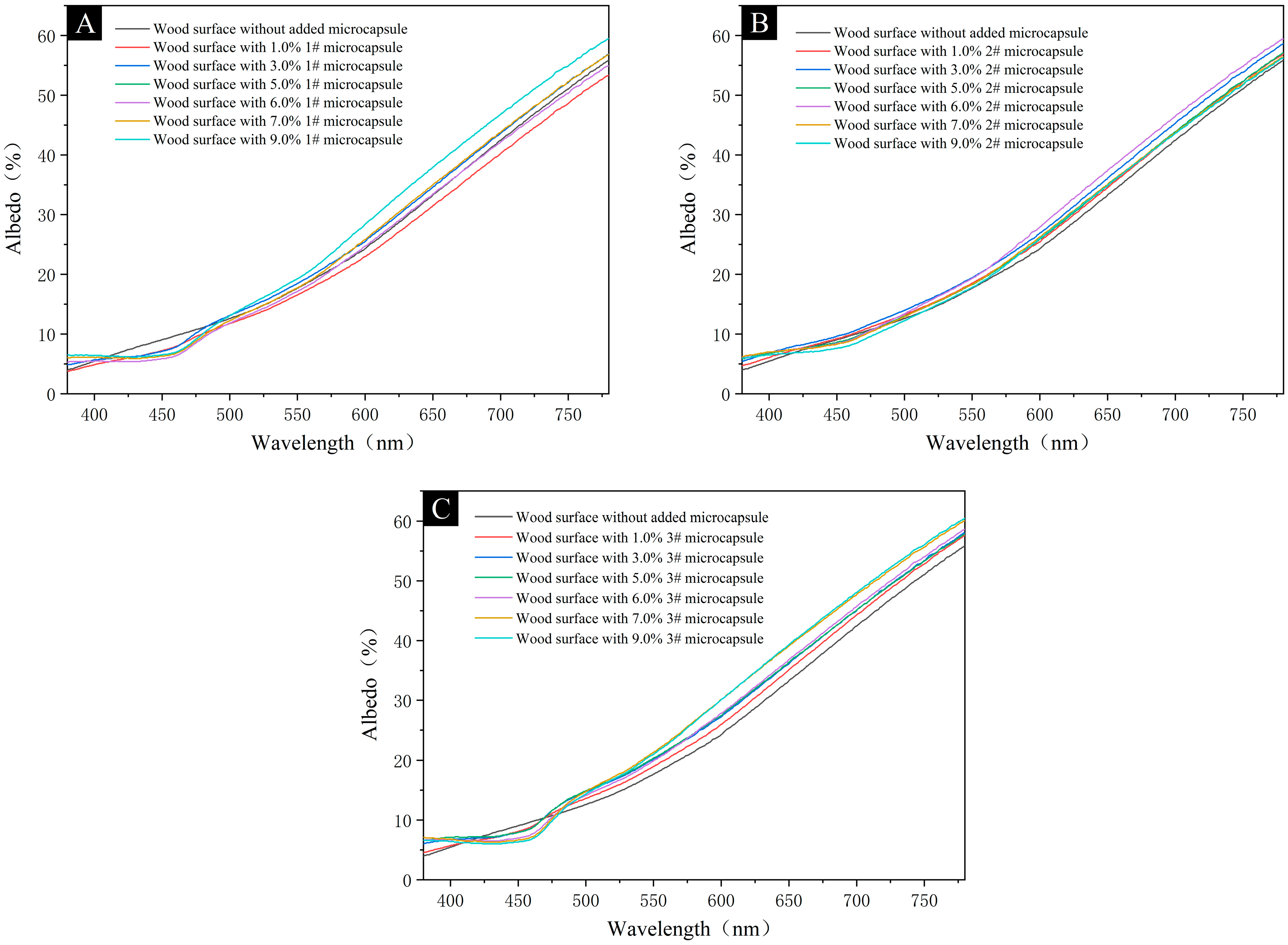 Coatings 13 01477 g010