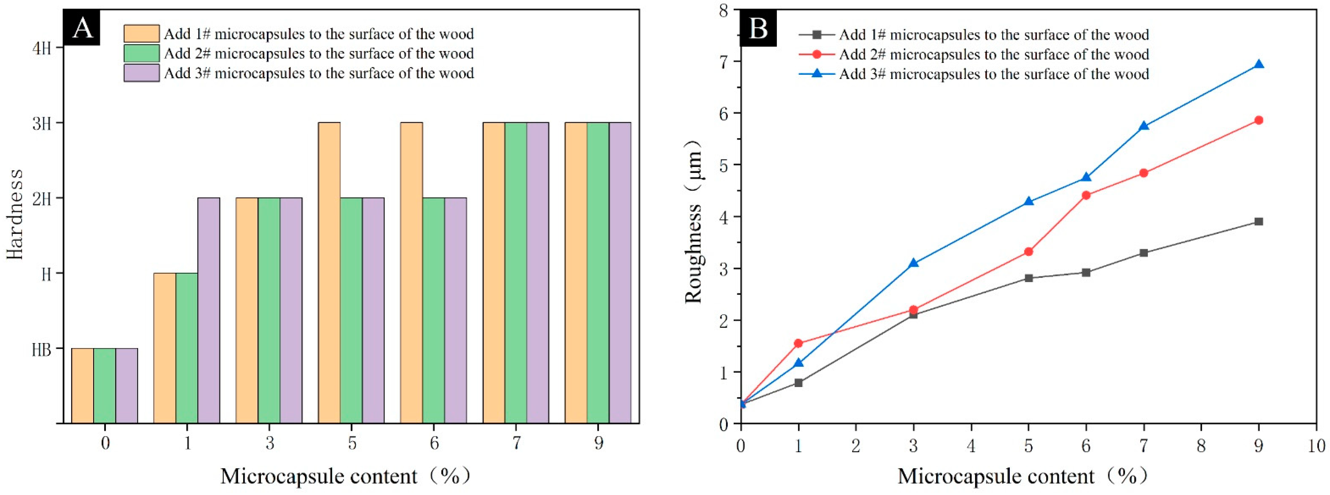 Coatings 13 01477 g011
