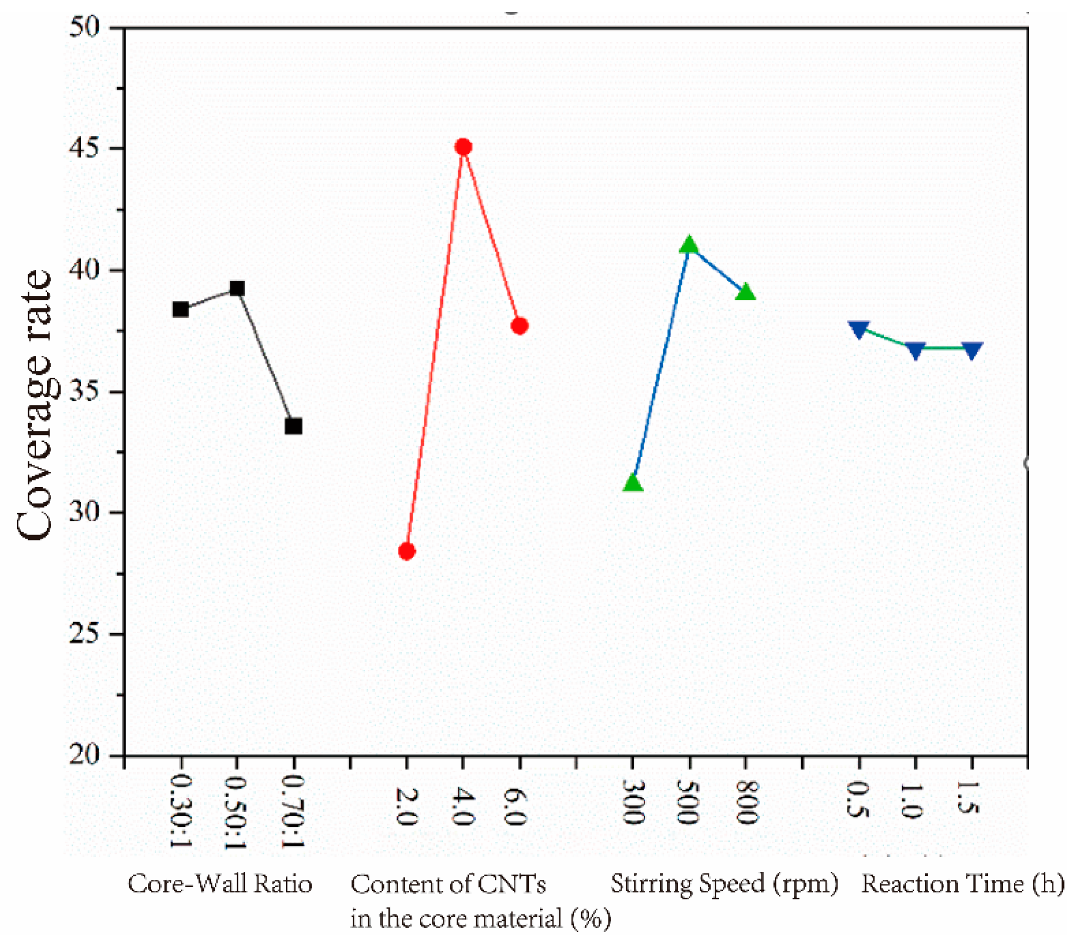 Coatings 13 01478 g003