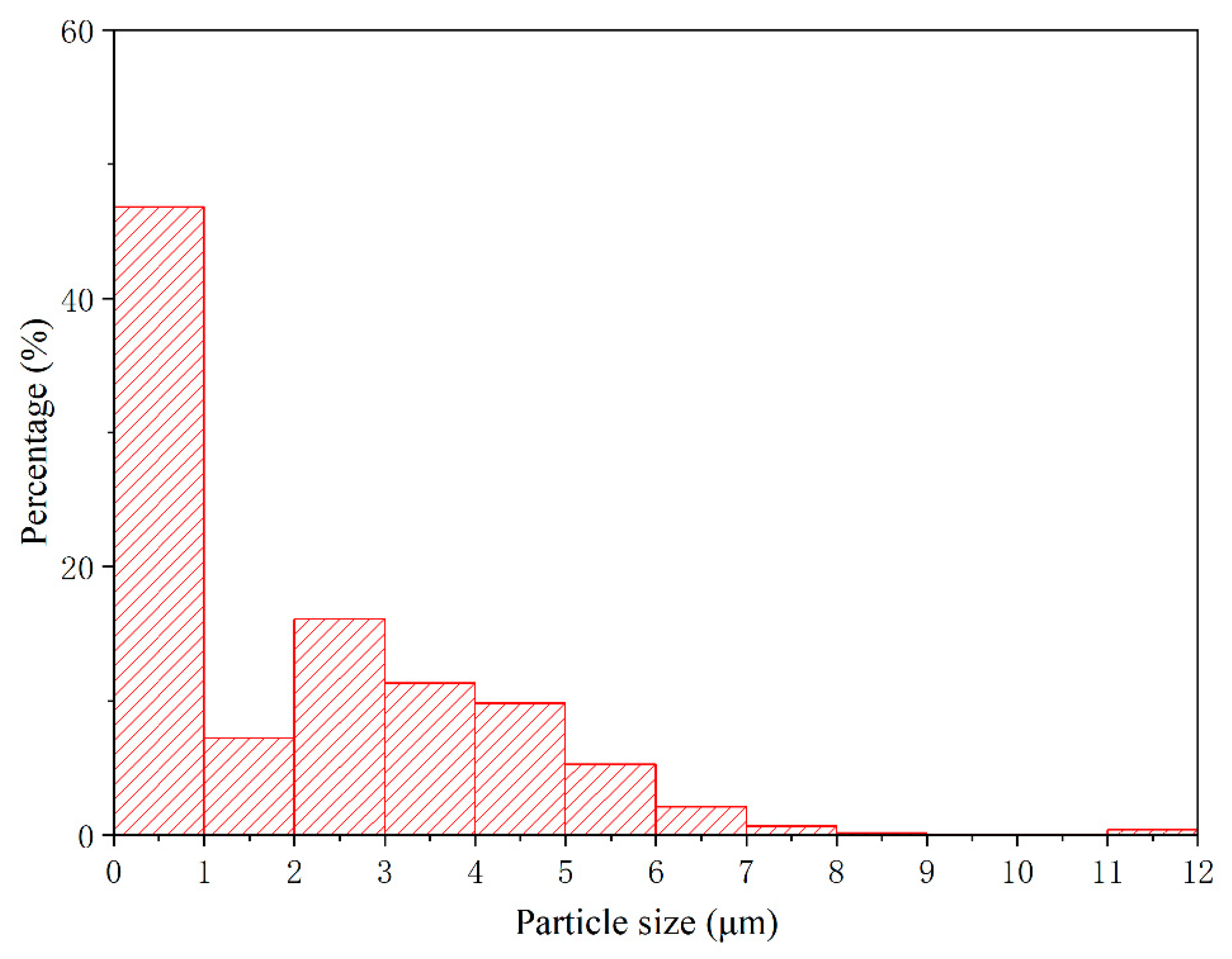 Coatings 13 01478 g007