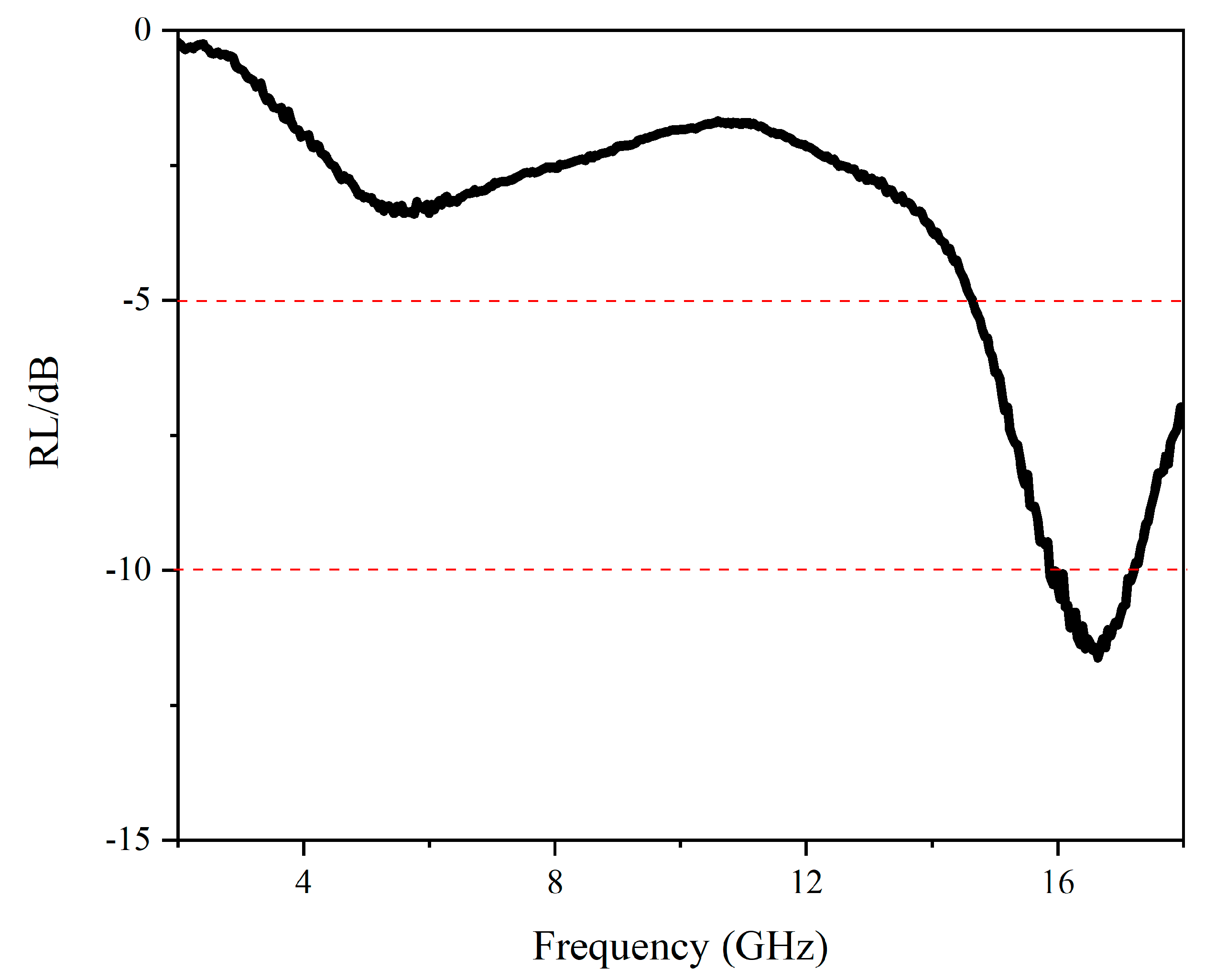 Coatings 13 01478 g016