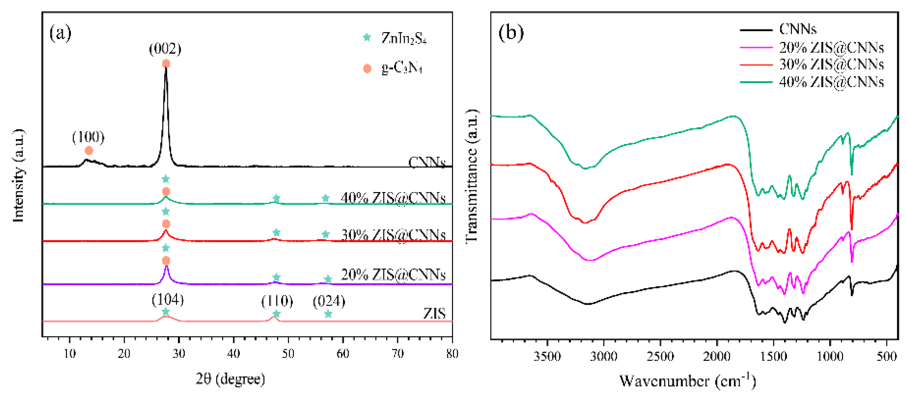 Coatings 13 01479 g005