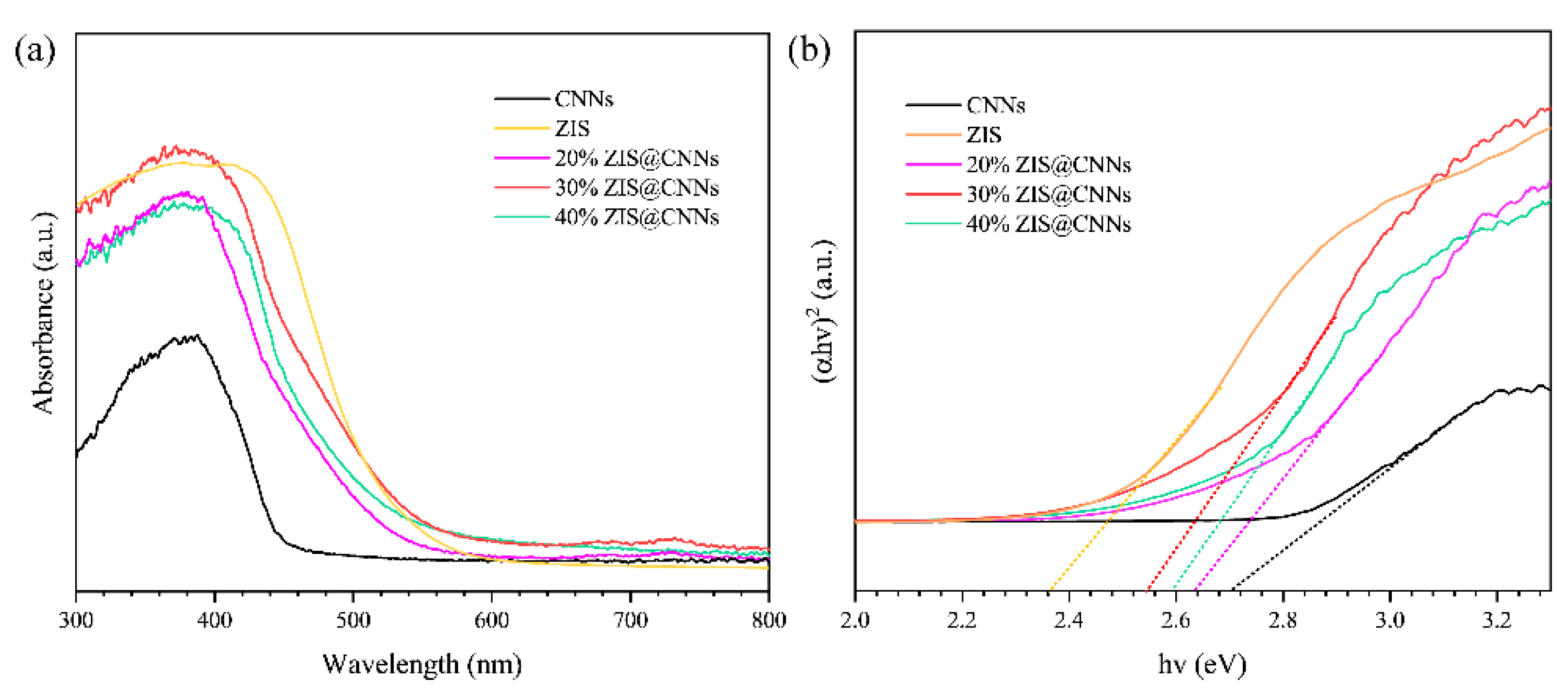 Coatings 13 01479 g007