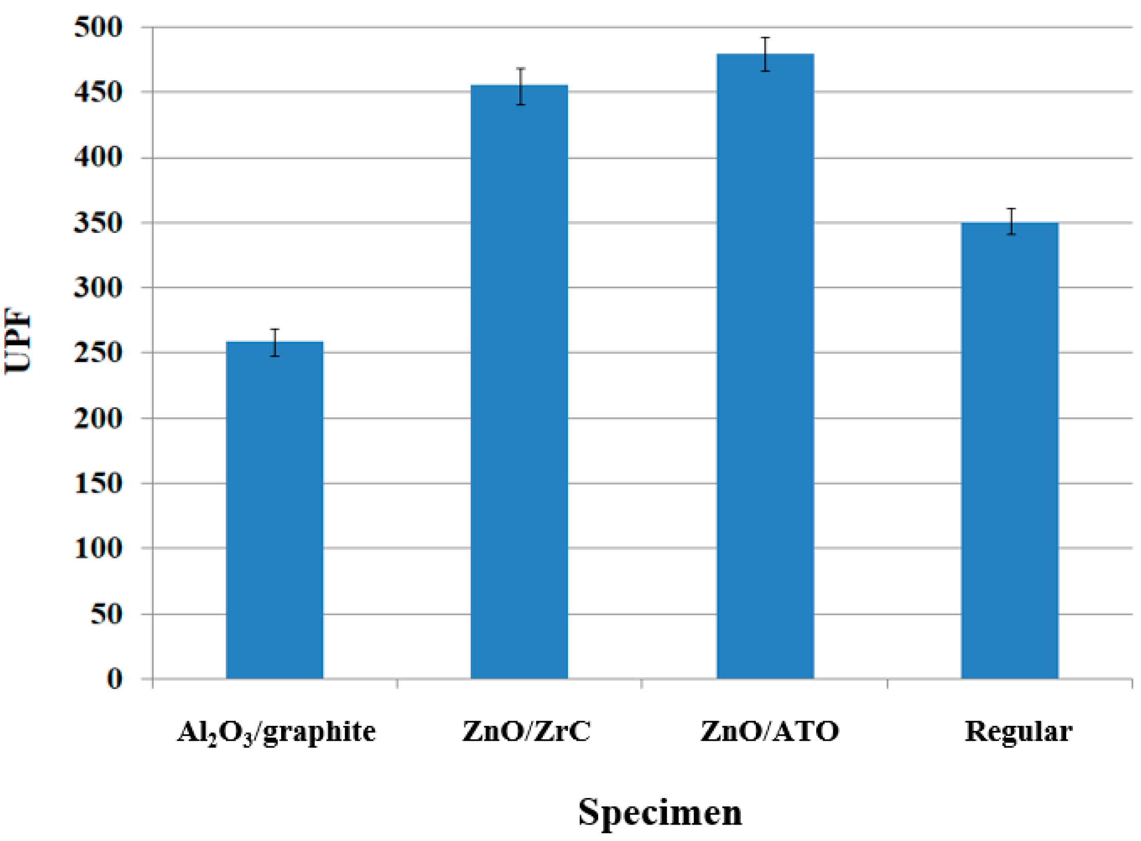Coatings 13 01481 g005