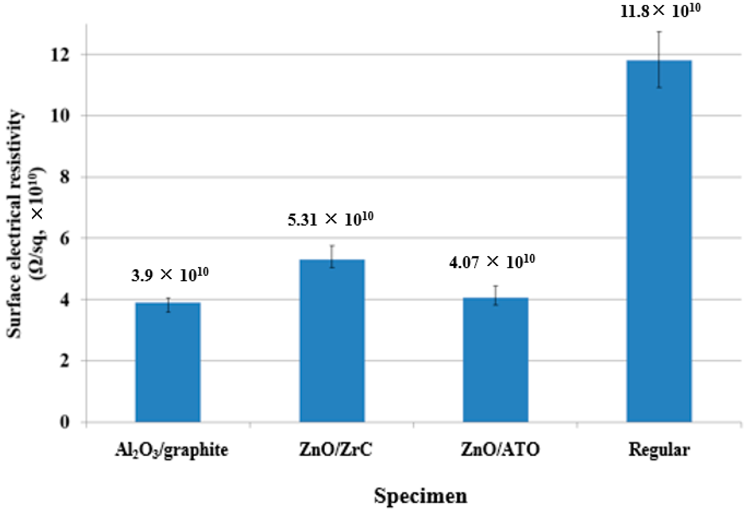 Coatings 13 01481 g007