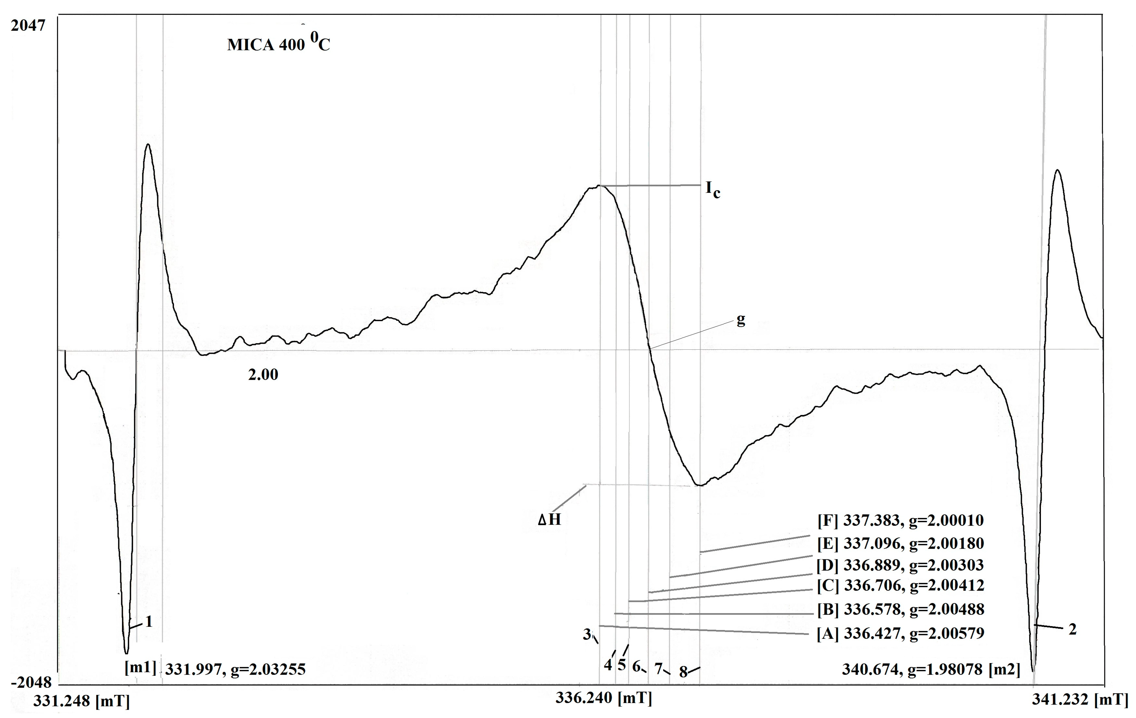 Coatings 13 01484 g002