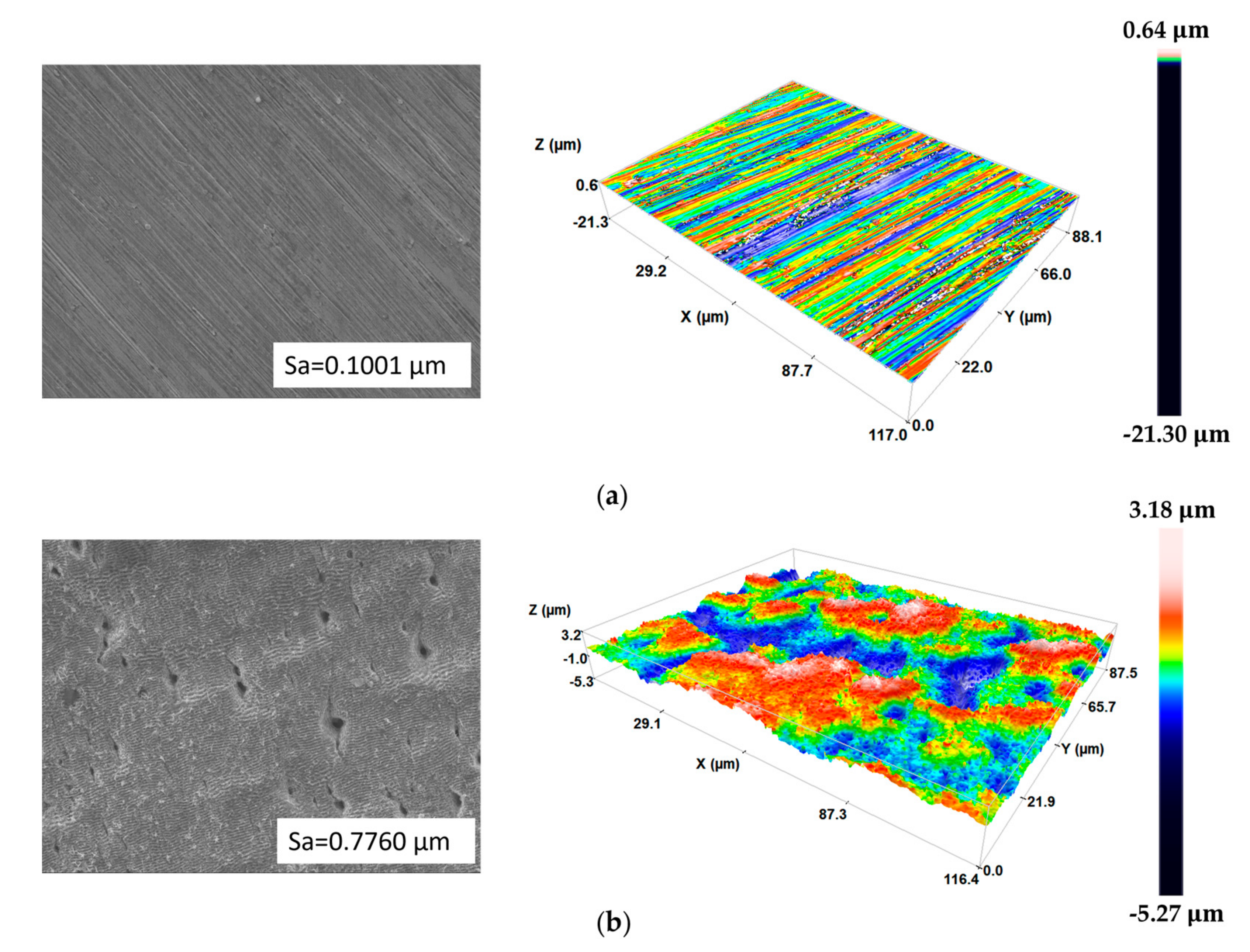 Coatings 13 01485 g003