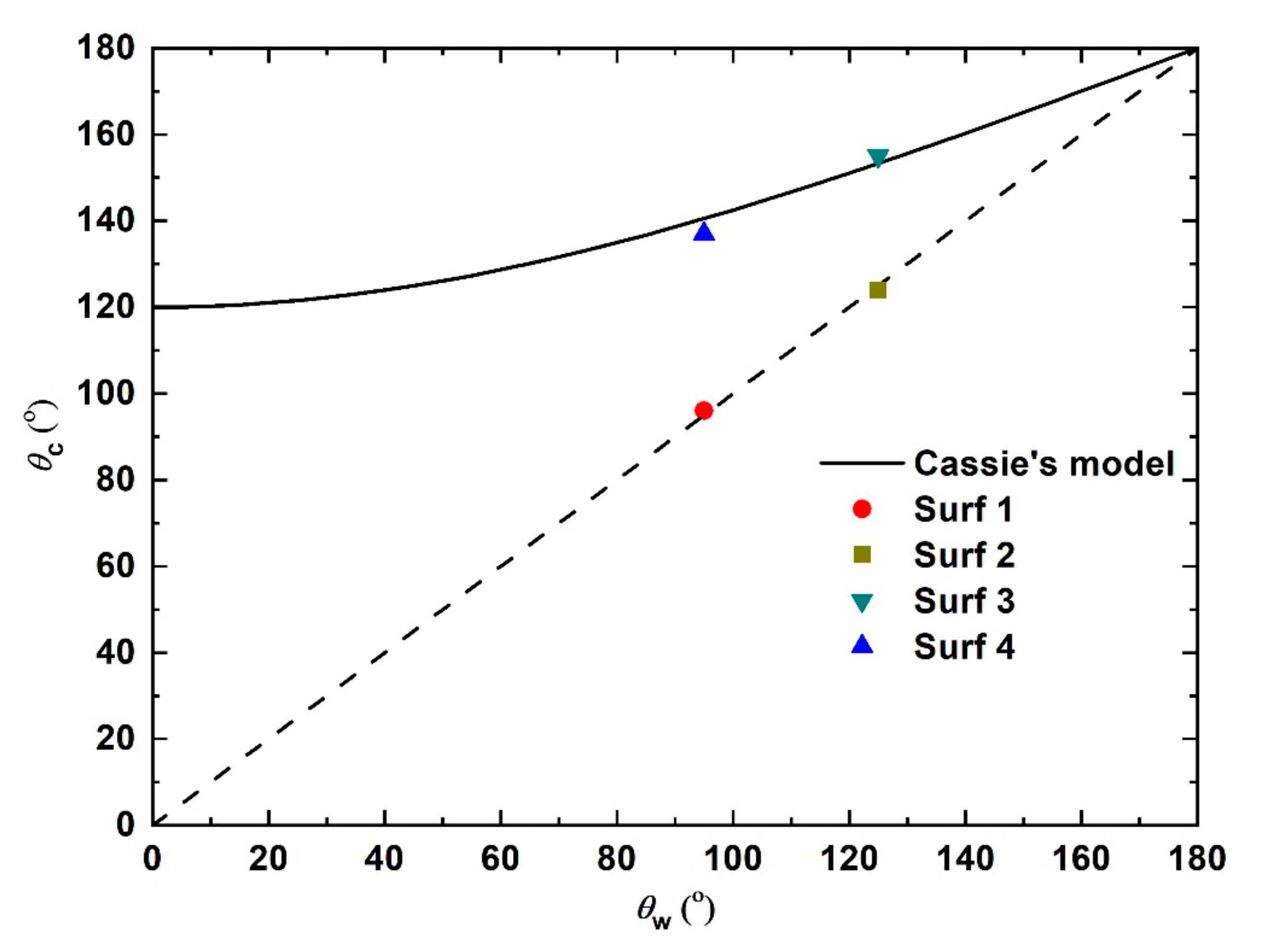 Coatings 13 01485 g006