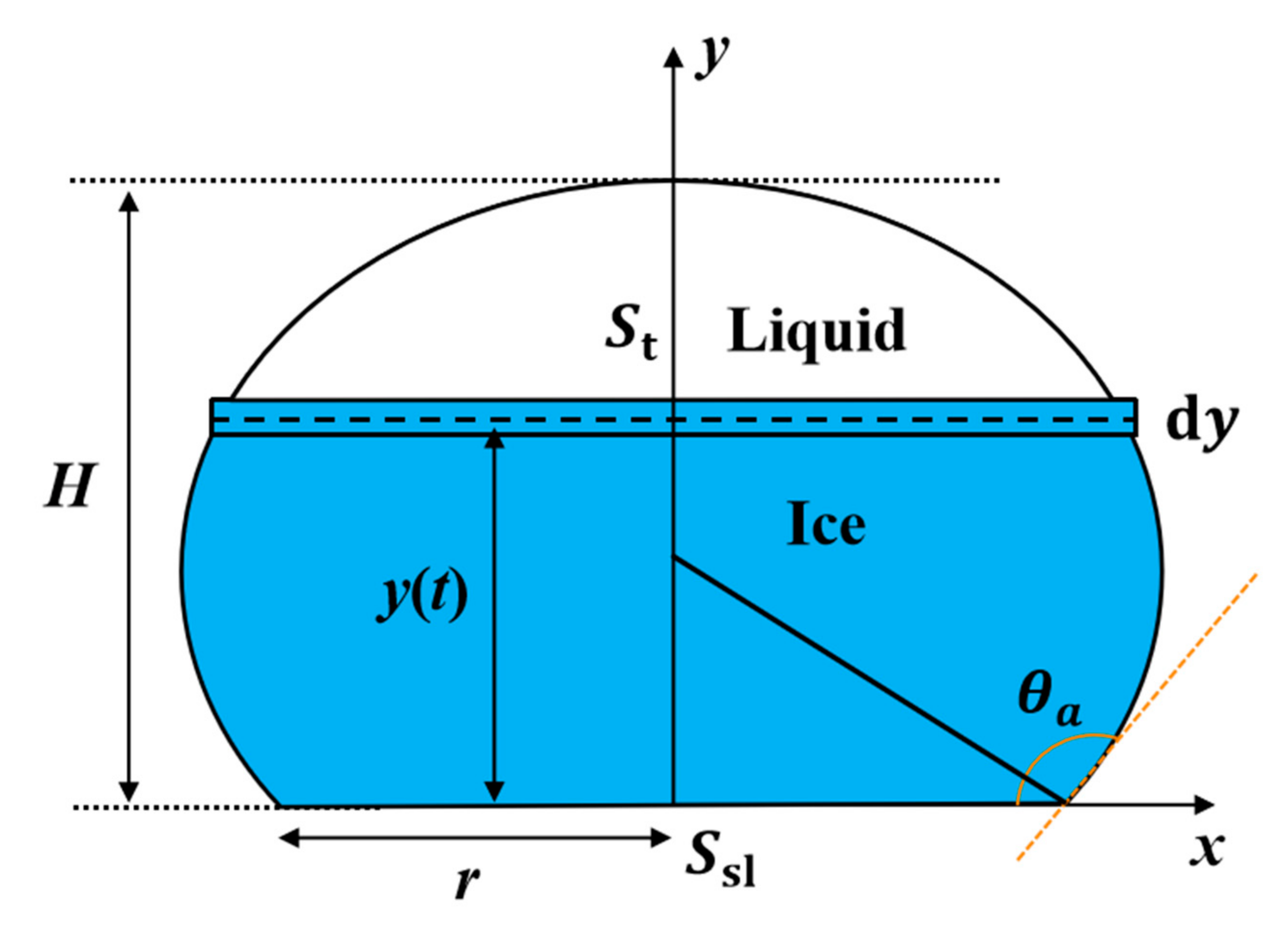 Coatings 13 01485 g008