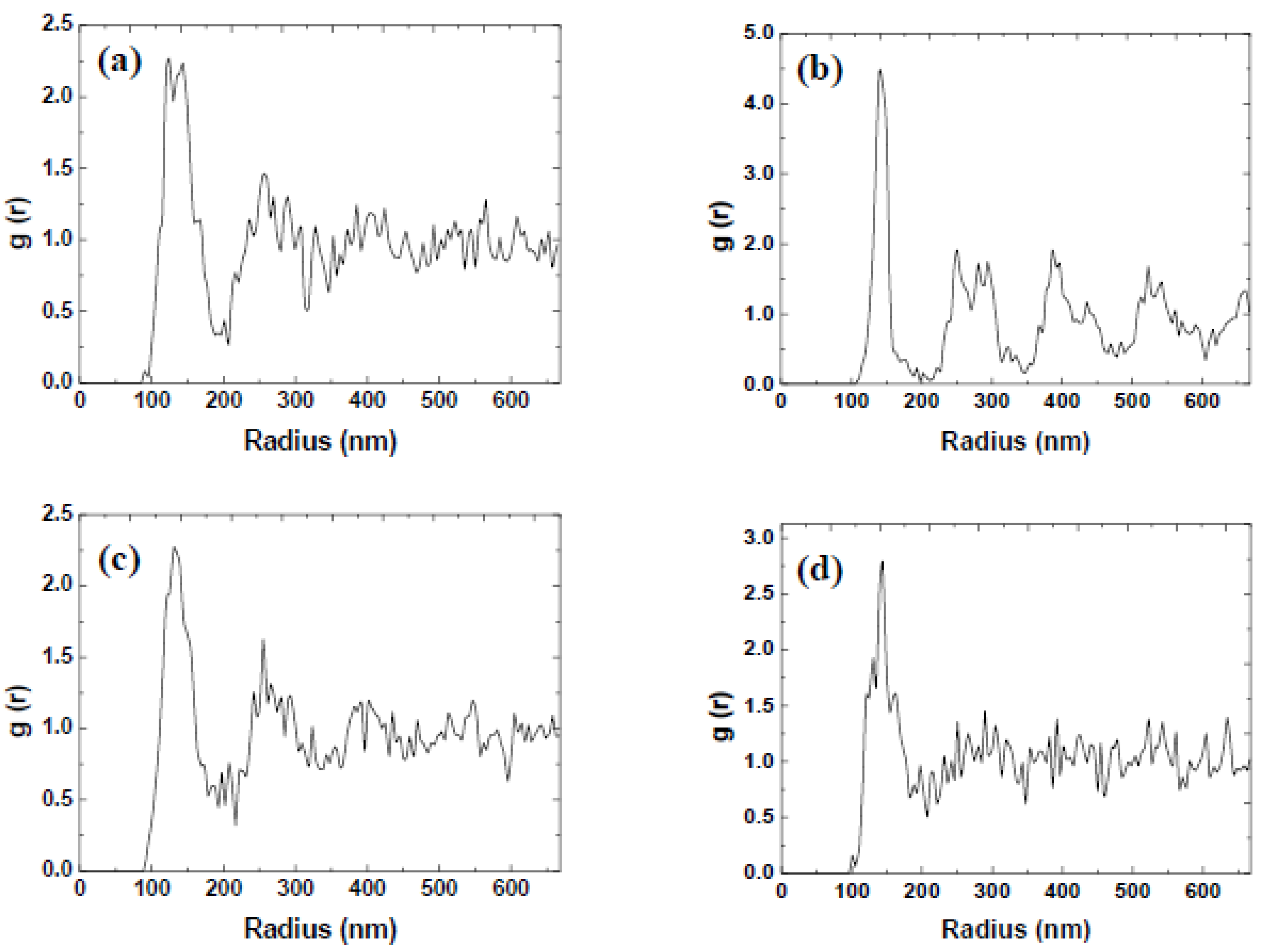 Coatings 13 01488 g016 Coatings 13 01488 g016