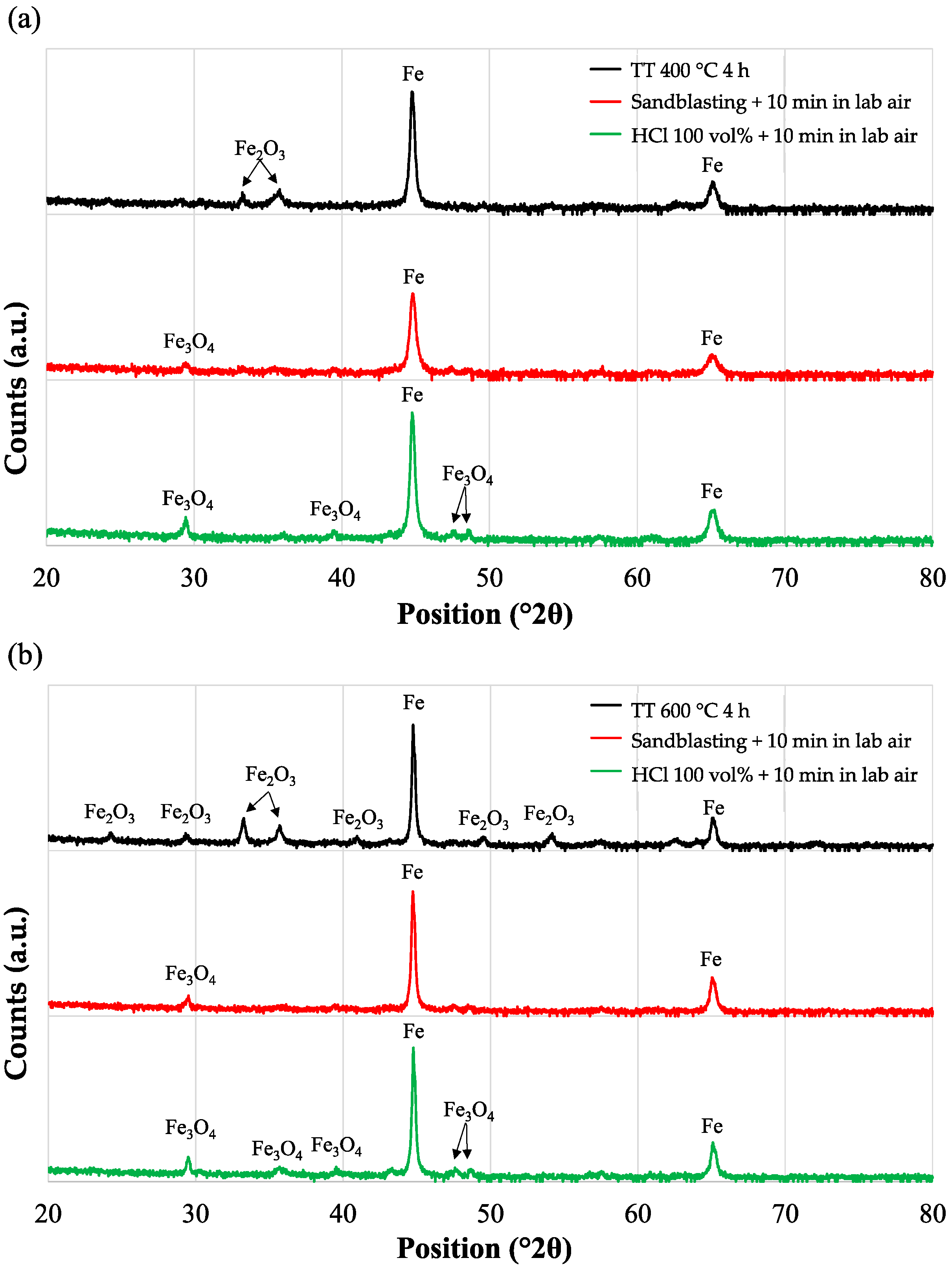 Coatings 13 01490 g002 Coatings 13 01490 g002