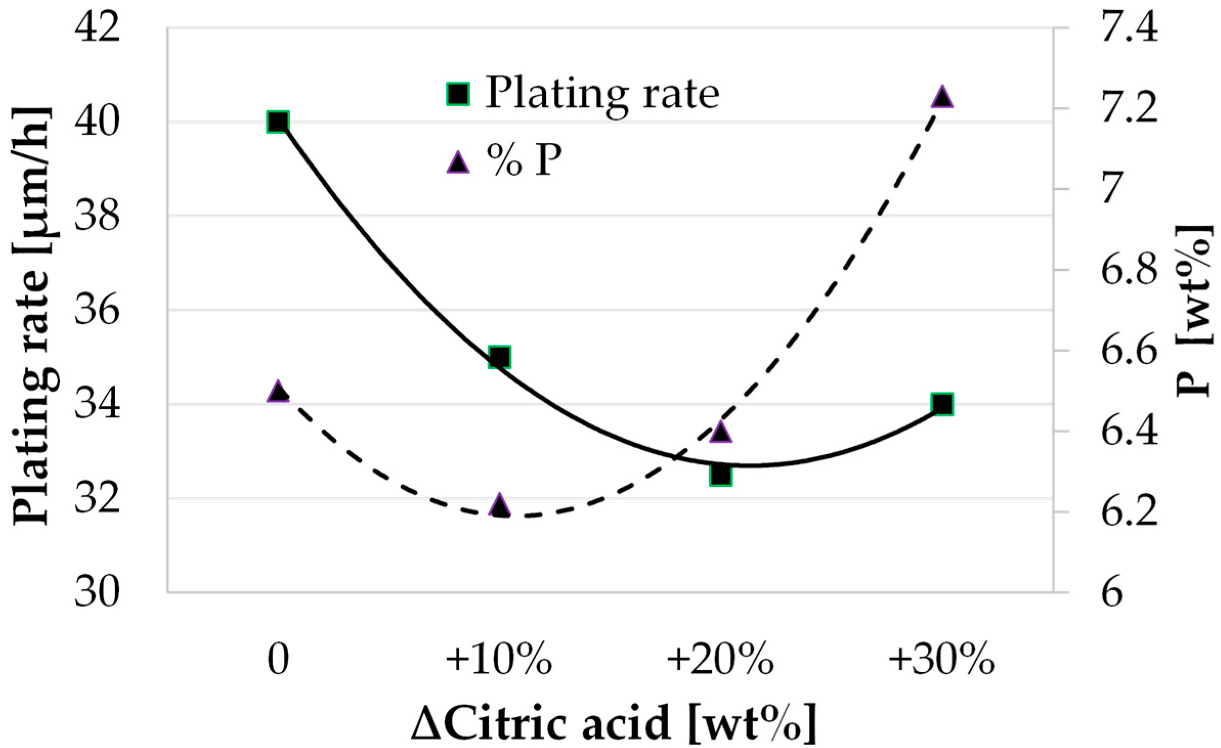 Coatings 13 01490 g006 Coatings 13 01490 g006
