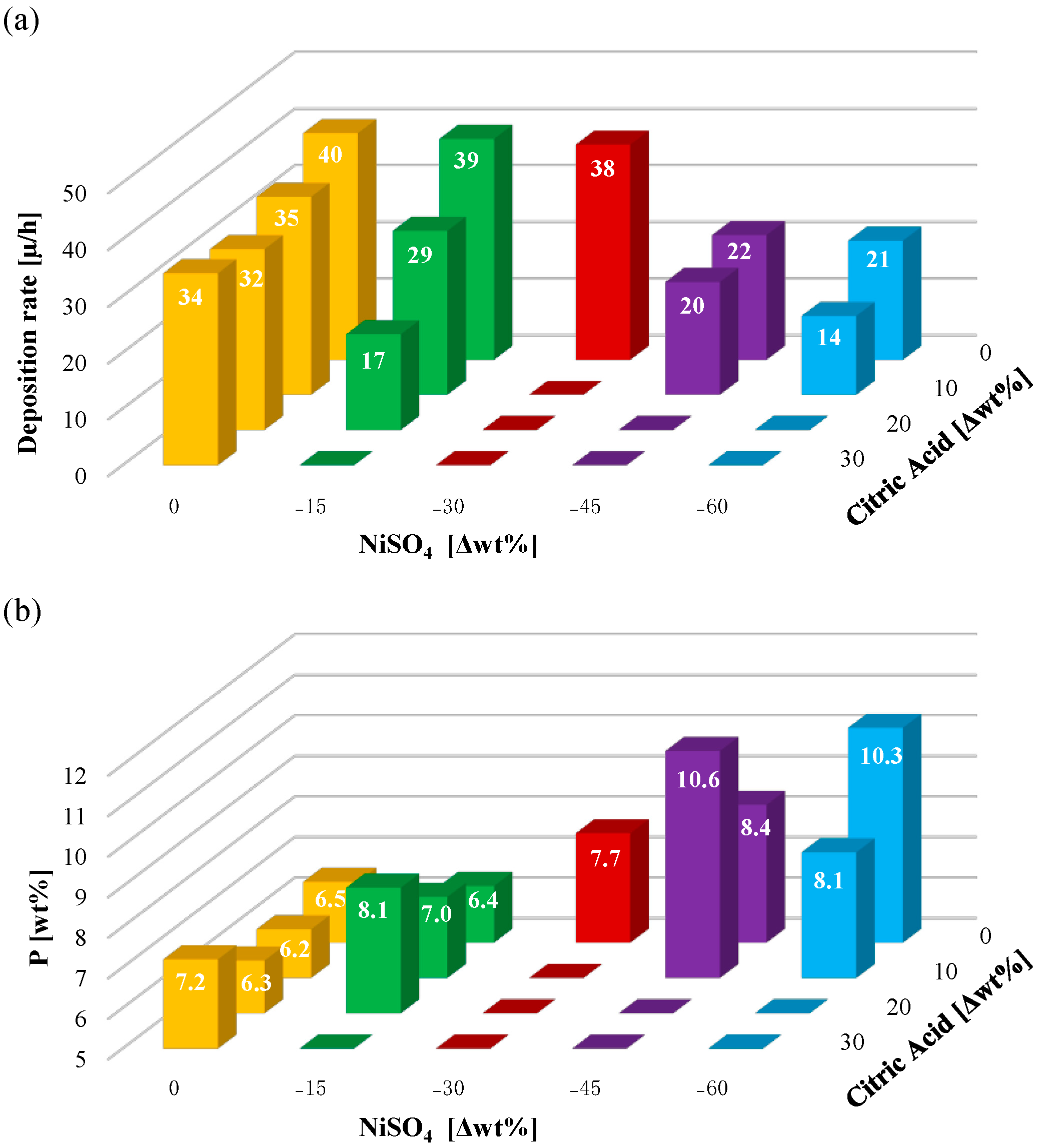 Coatings 13 01490 g007 Coatings 13 01490 g007