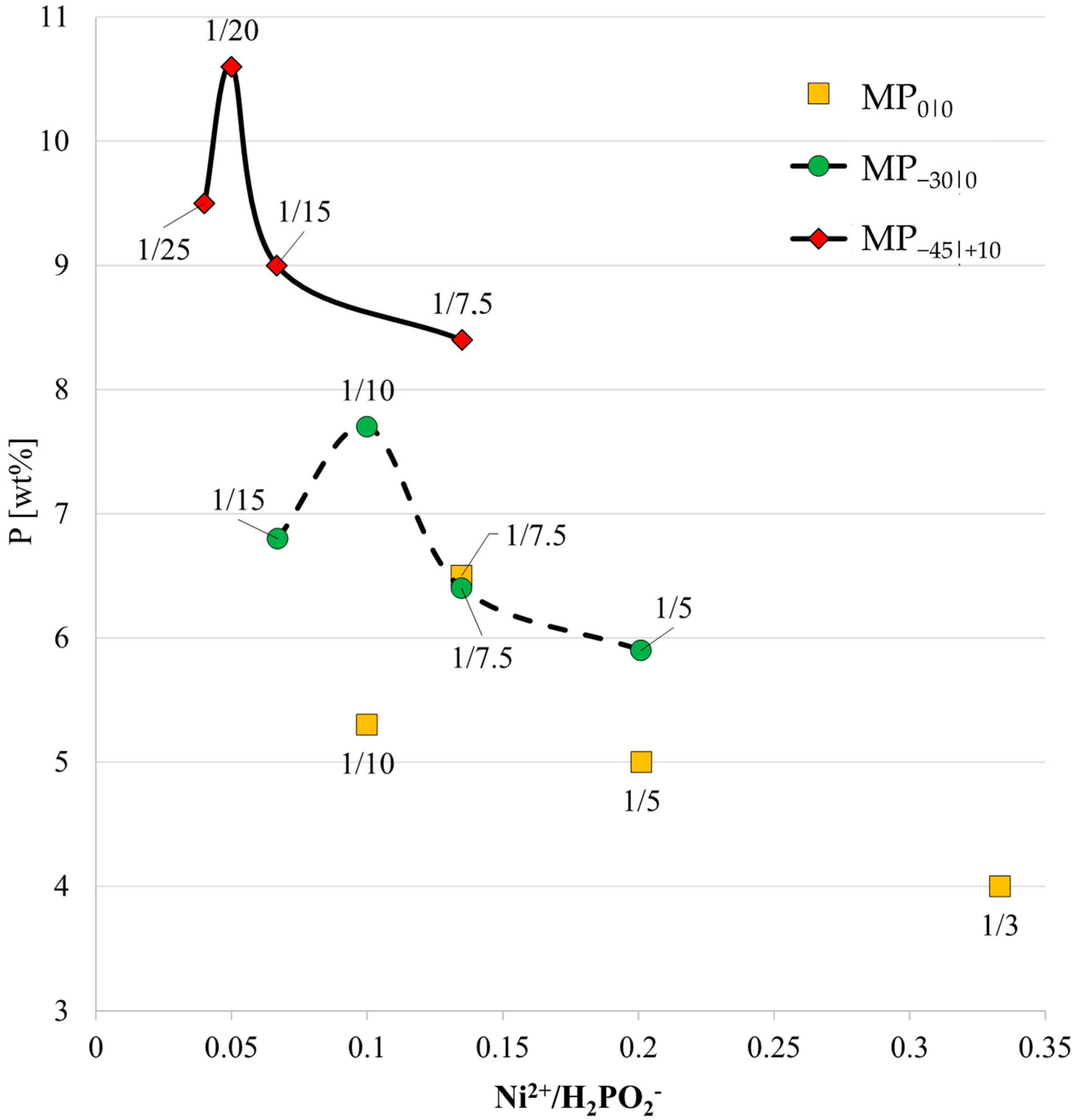 Coatings 13 01490 g008 Coatings 13 01490 g008