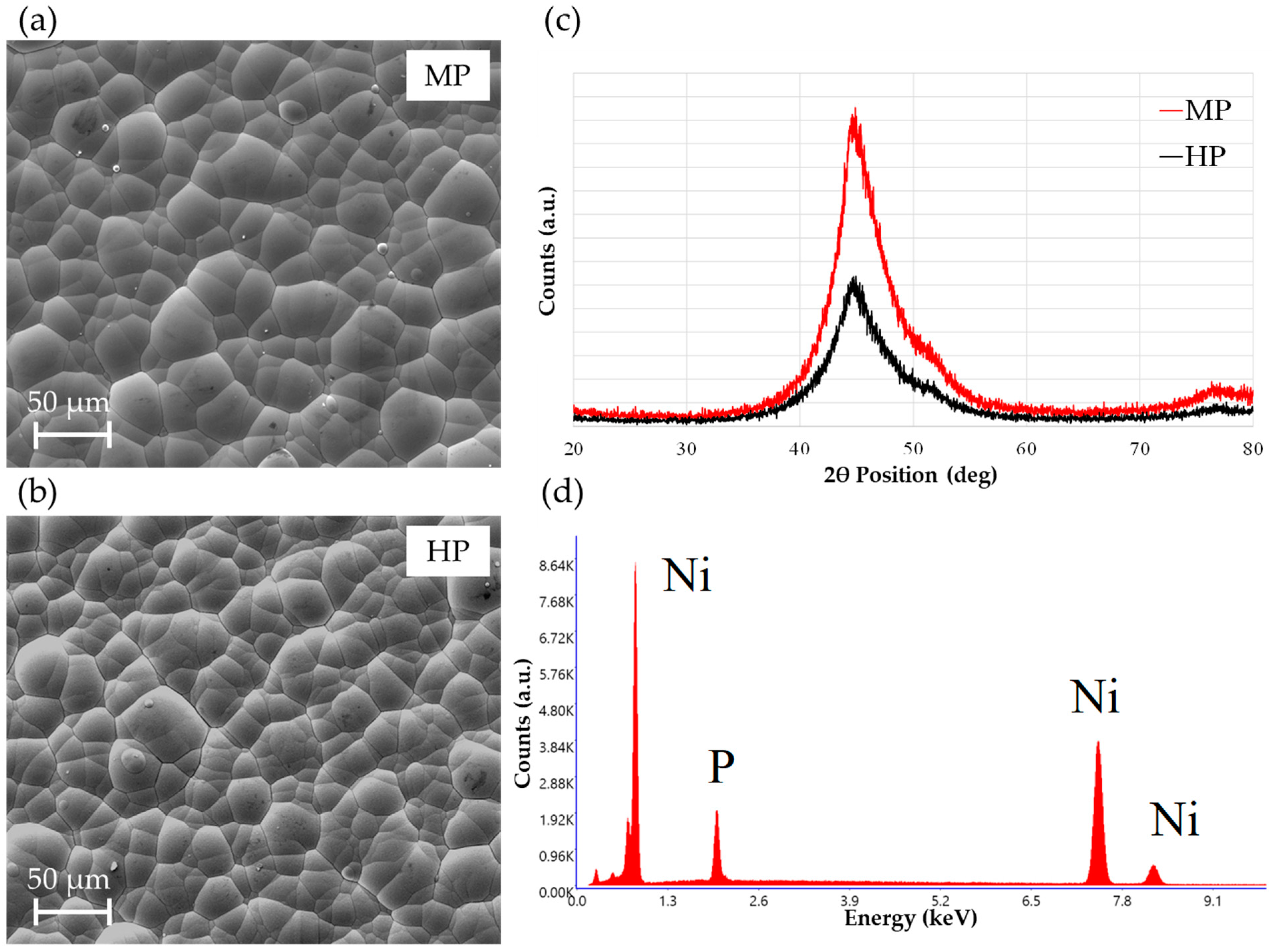 Coatings 13 01490 g011 Coatings 13 01490 g011