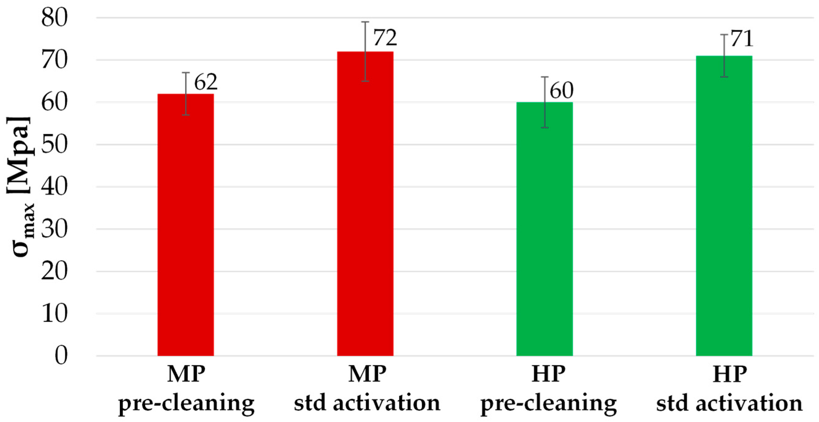Coatings 13 01490 g013 Coatings 13 01490 g013