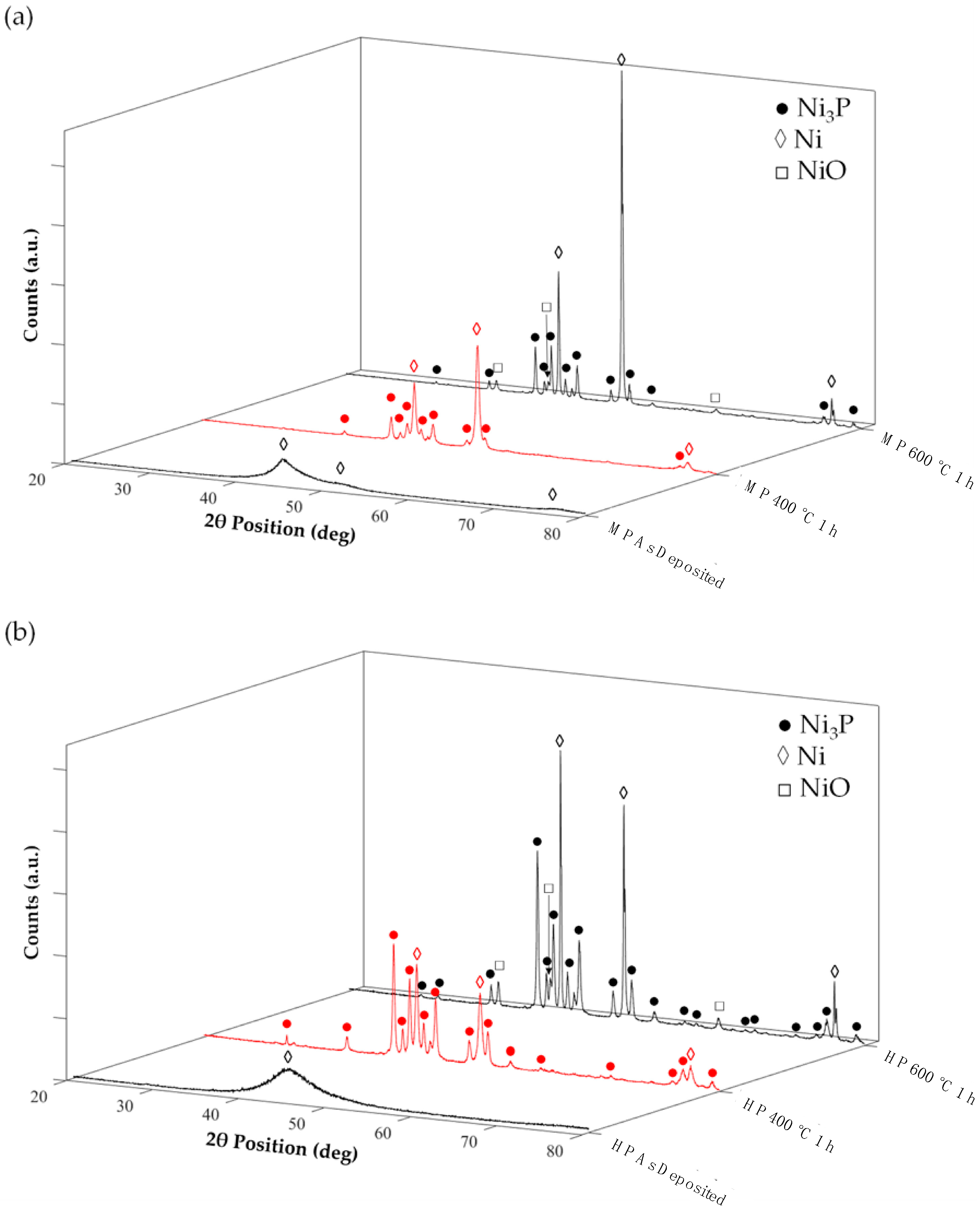 Coatings 13 01490 g015 Coatings 13 01490 g015