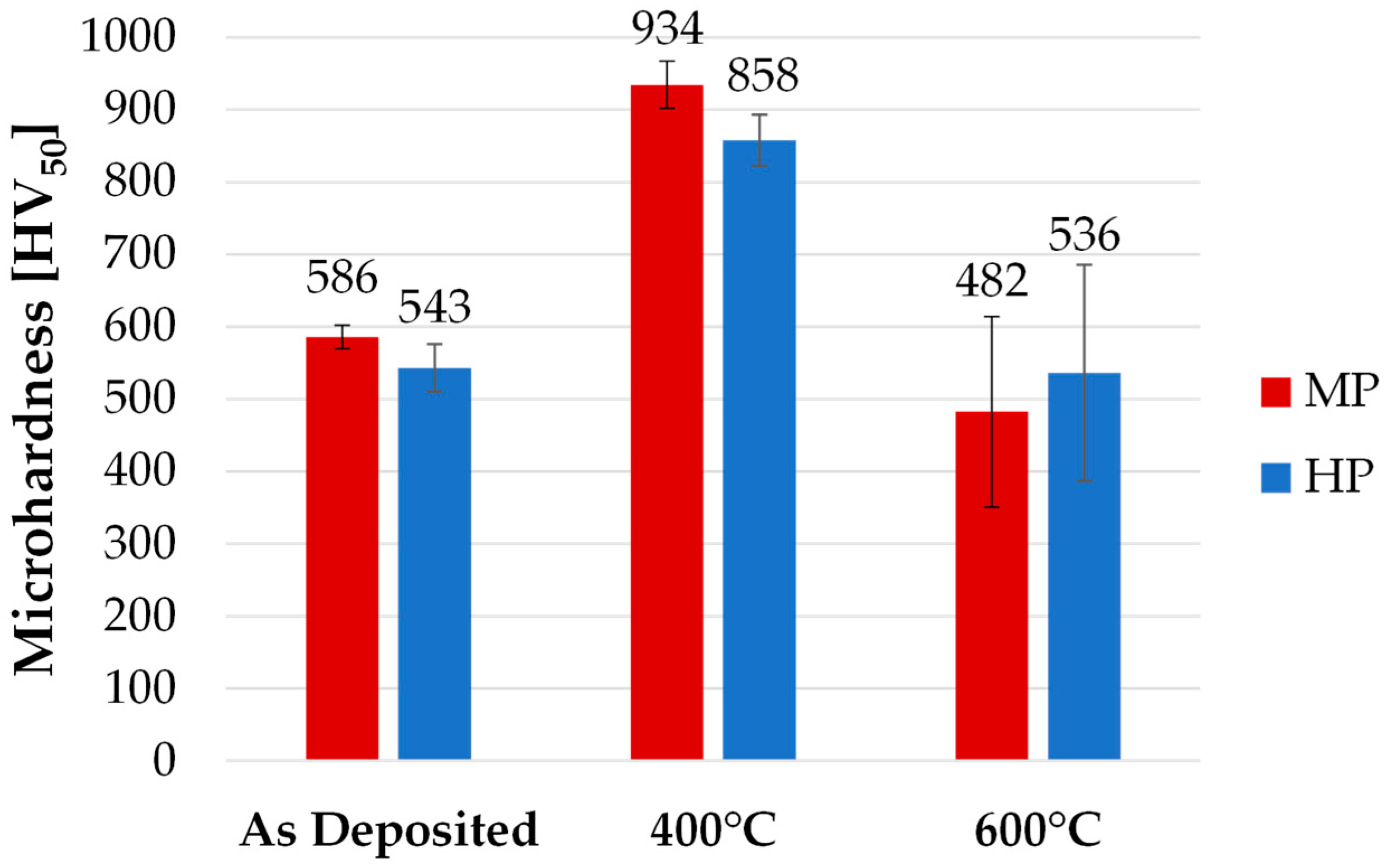 Coatings 13 01490 g017 Coatings 13 01490 g017
