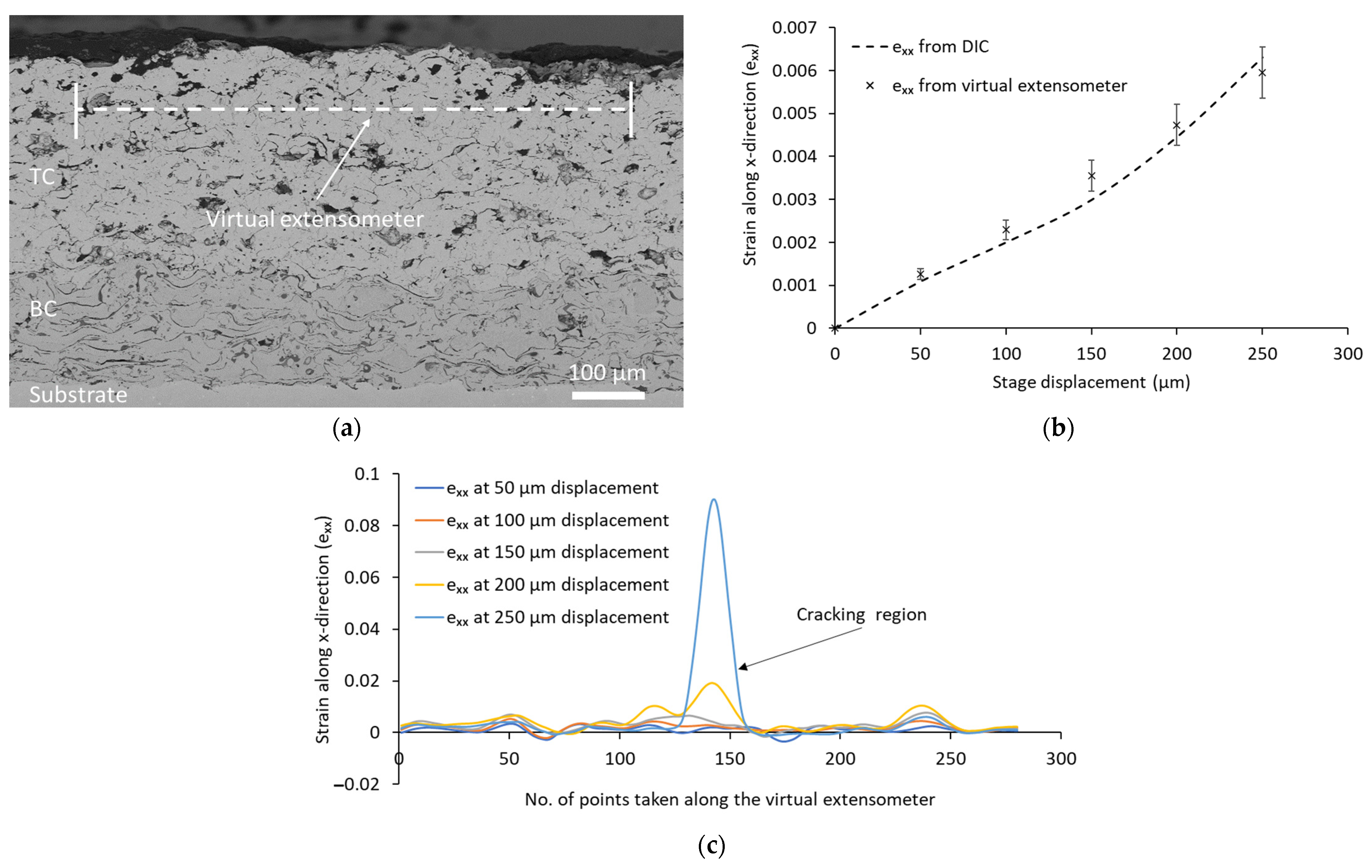 Coatings 13 01493 g009