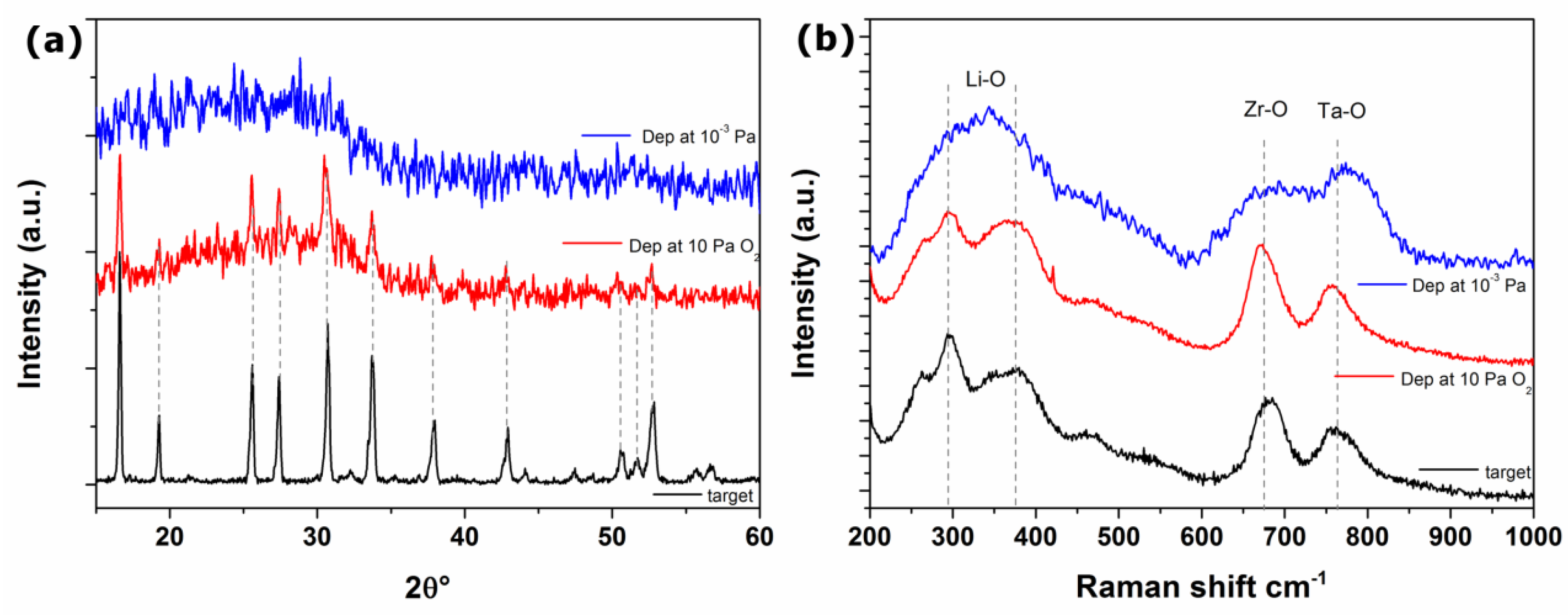 Coatings 13 01496 g004