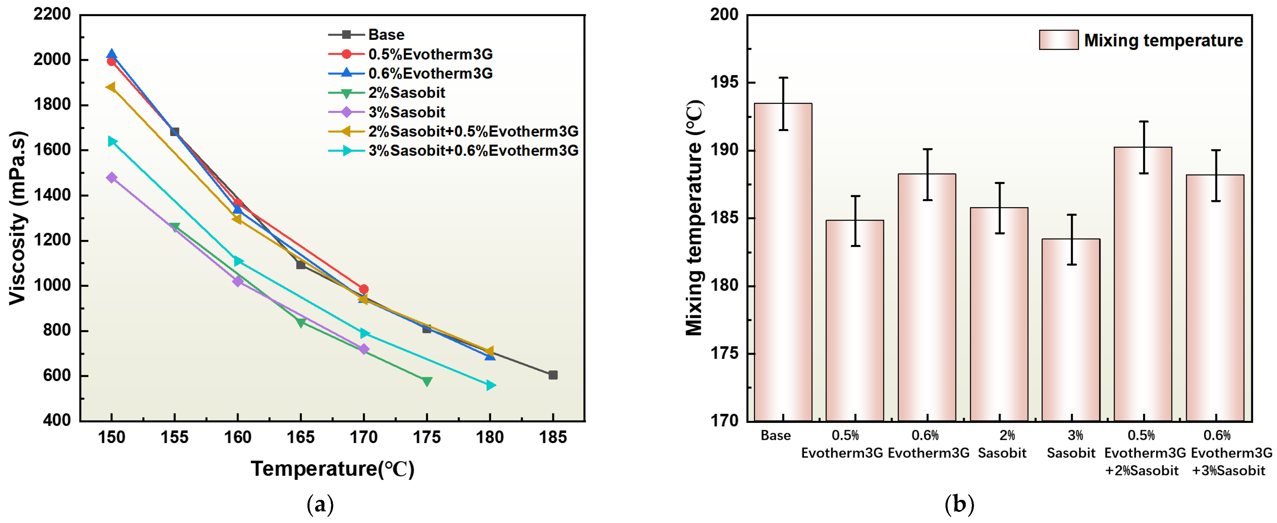 Coatings 13 01497 g006