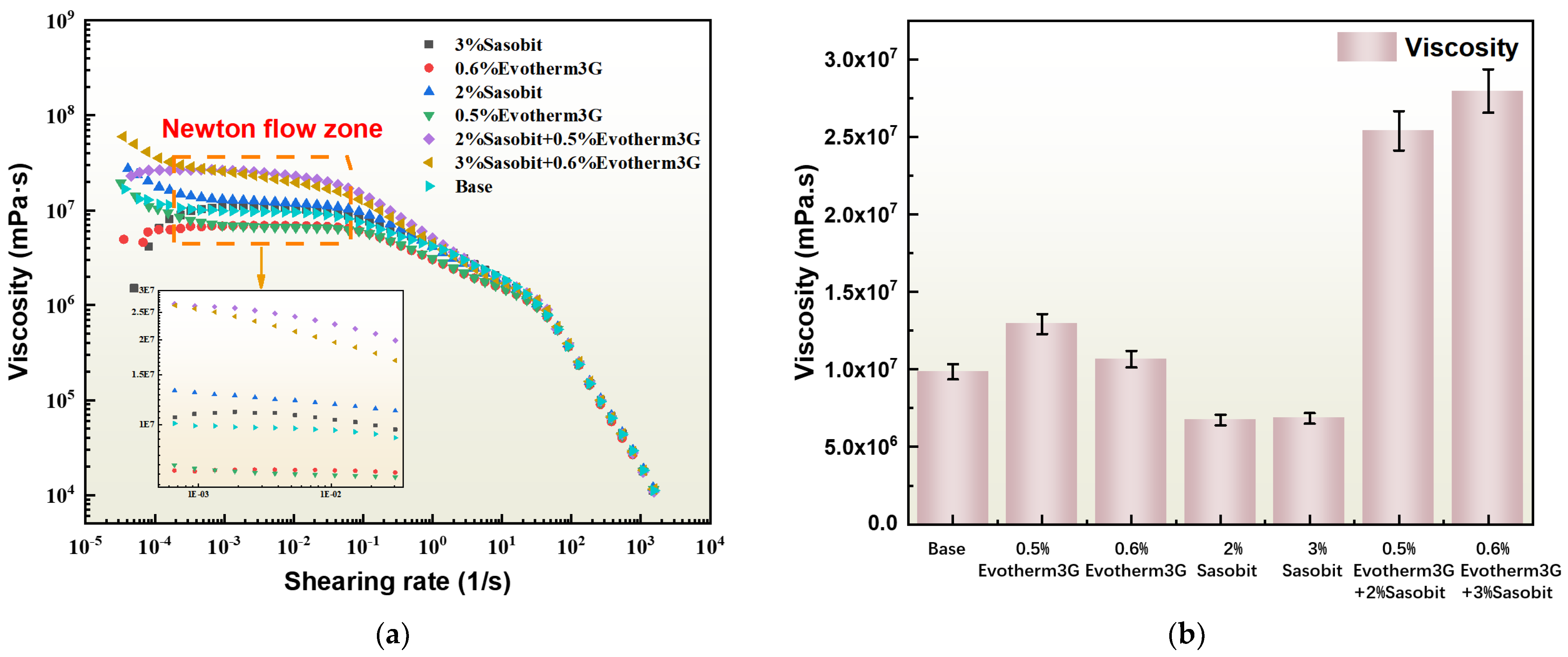 Coatings 13 01497 g008