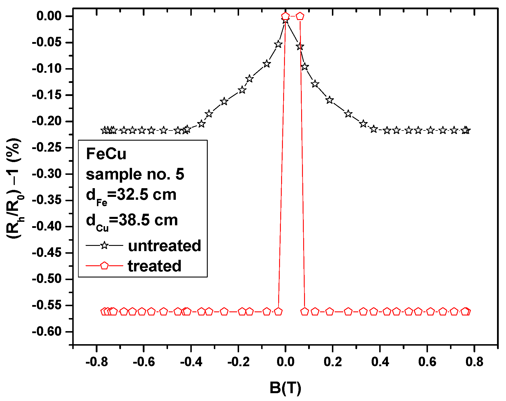Coatings 13 01500 g032