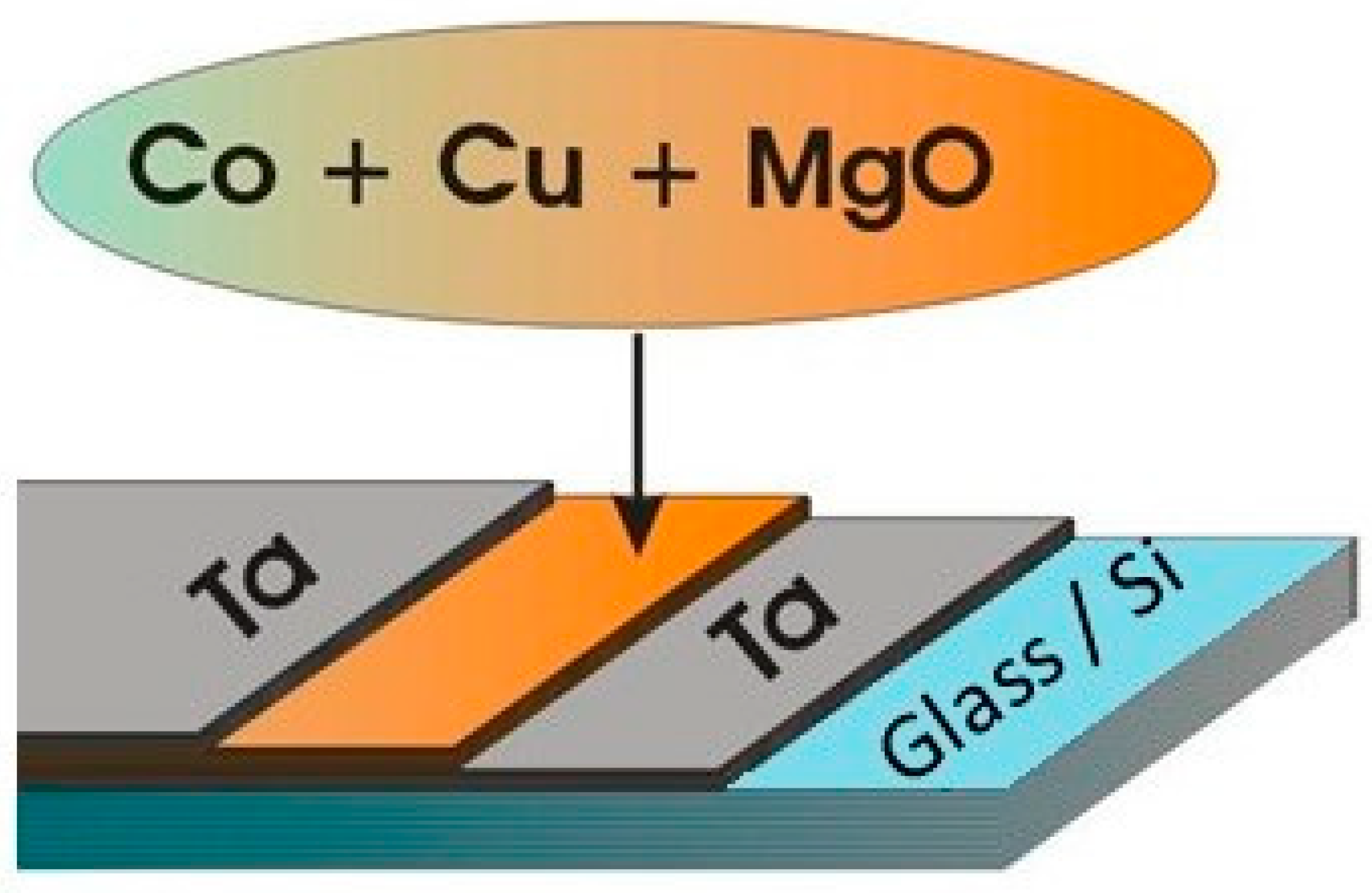 Coatings 13 01500 g068