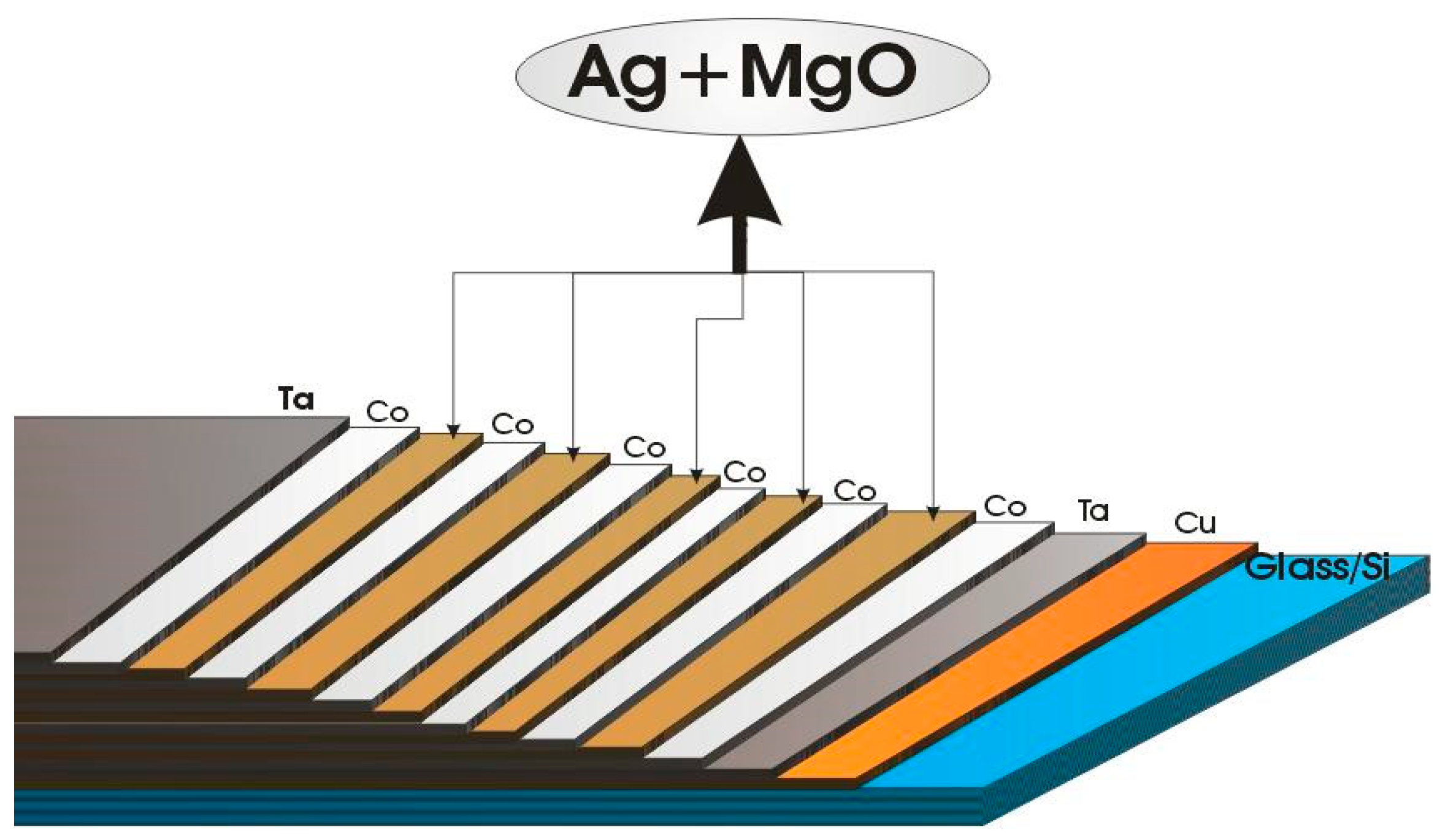 Coatings 13 01500 g069