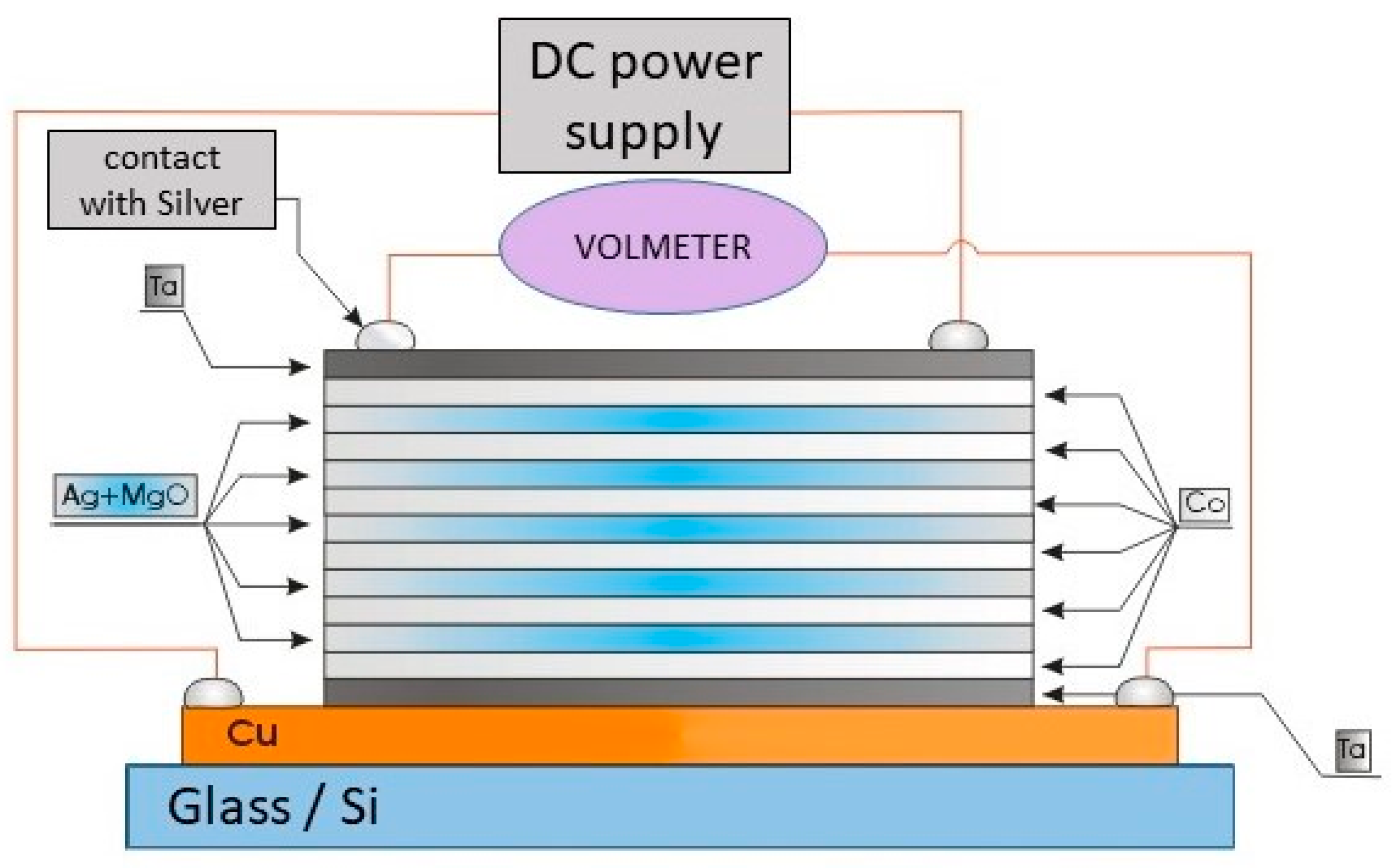 Coatings 13 01500 g070