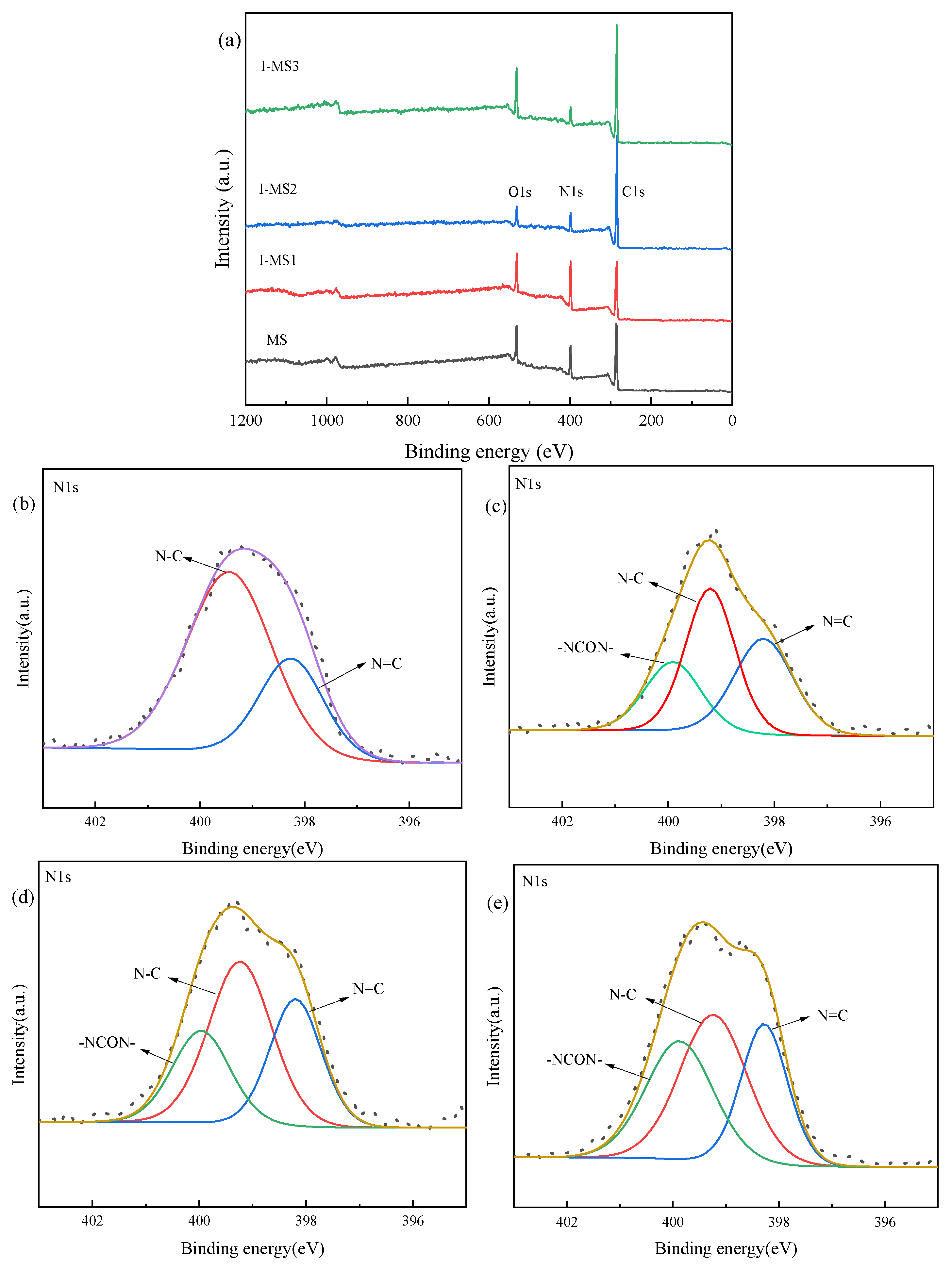 Coatings 13 01501 g002
