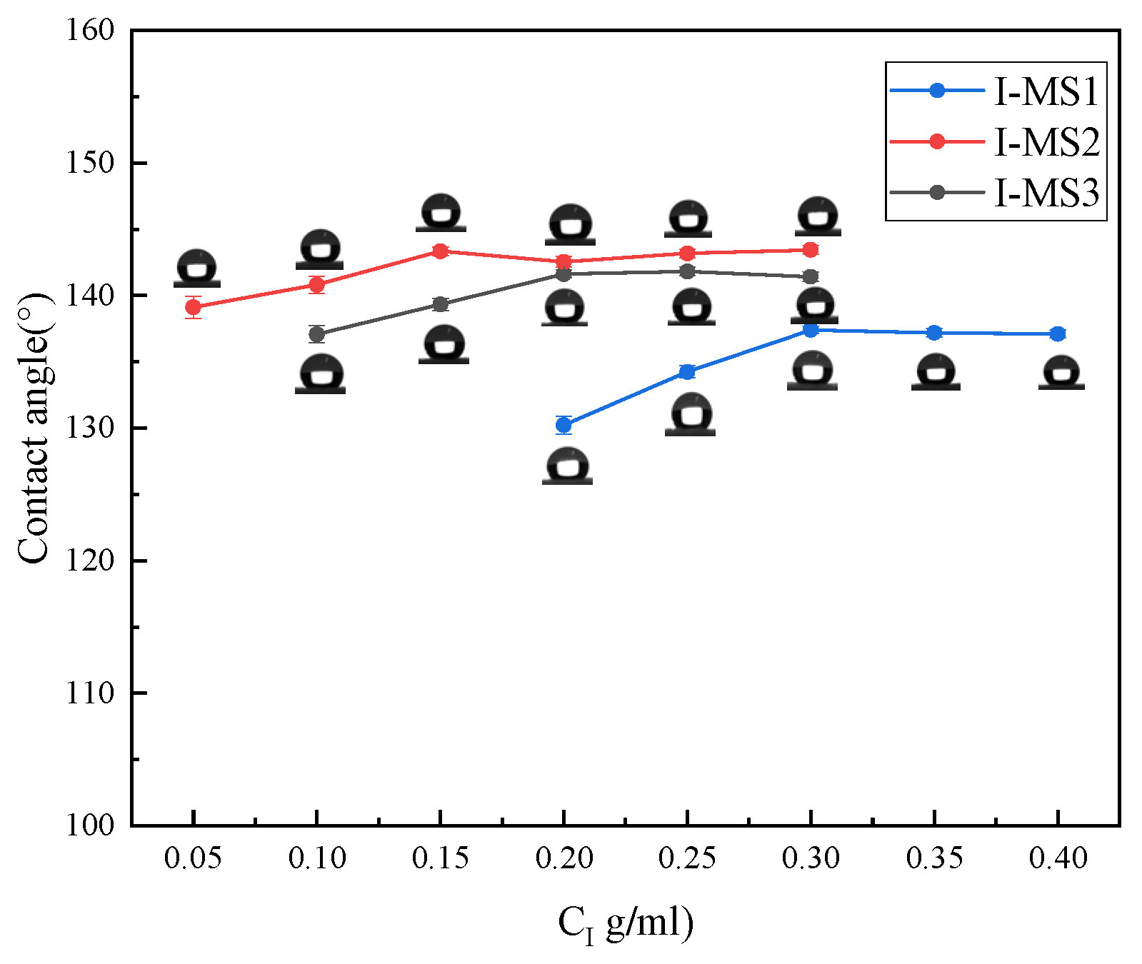 Coatings 13 01501 g005