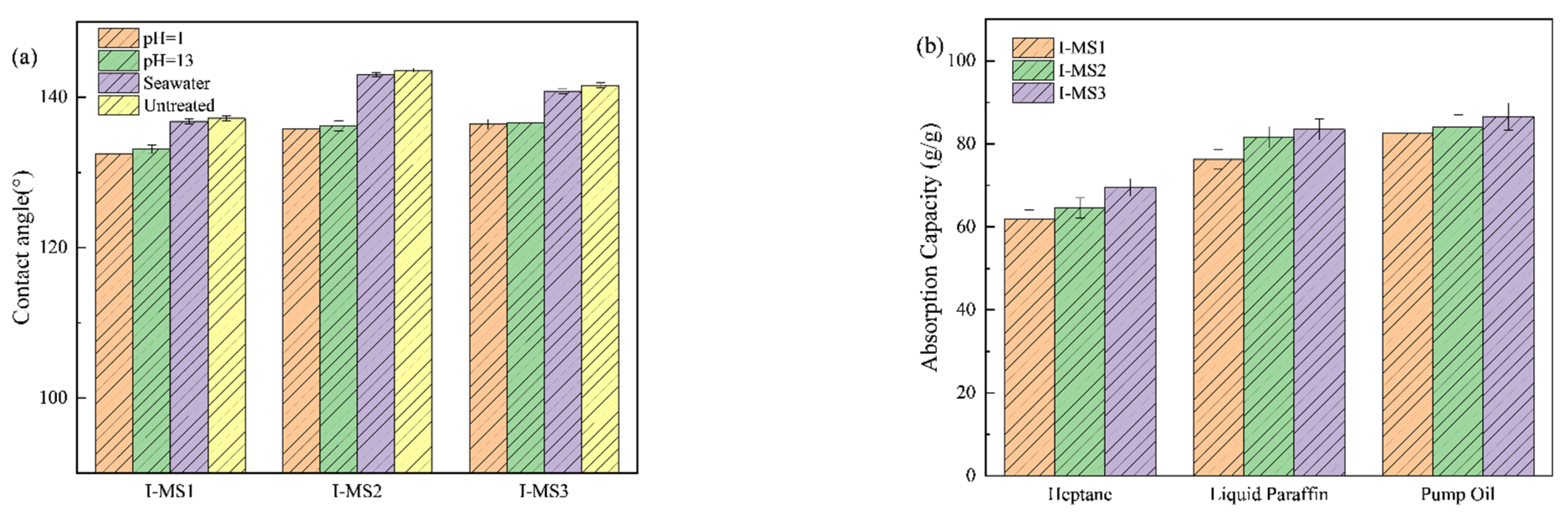 Coatings 13 01501 g009a