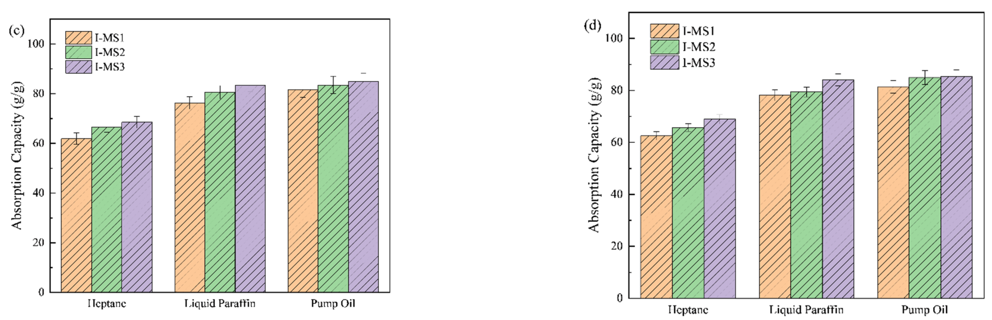 Coatings 13 01501 g009b