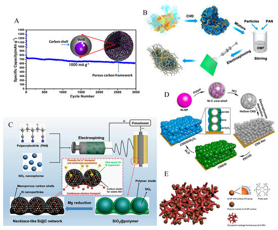 Research Progress on the Structural Design and Optimization