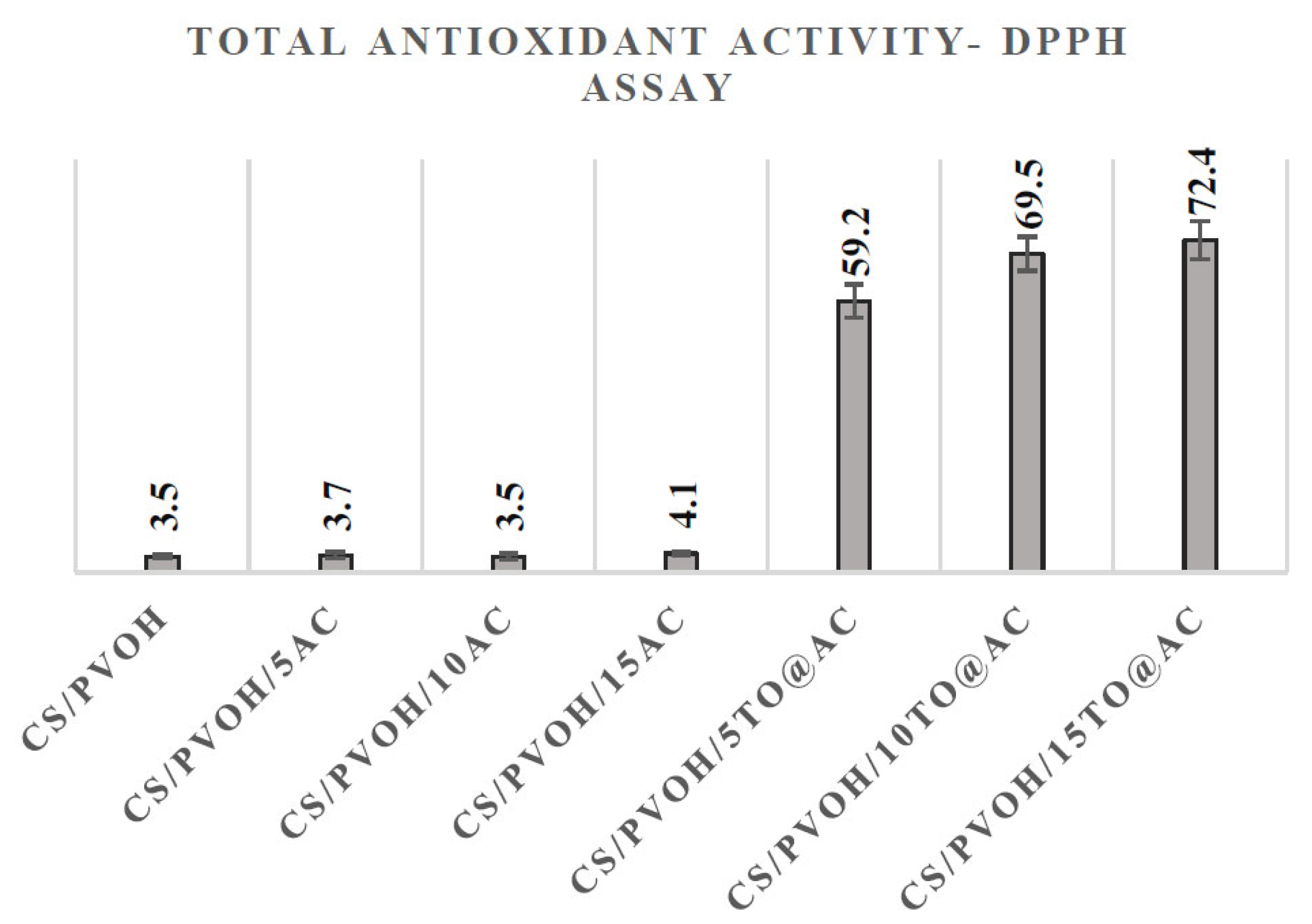 Coatings 13 01503 g005