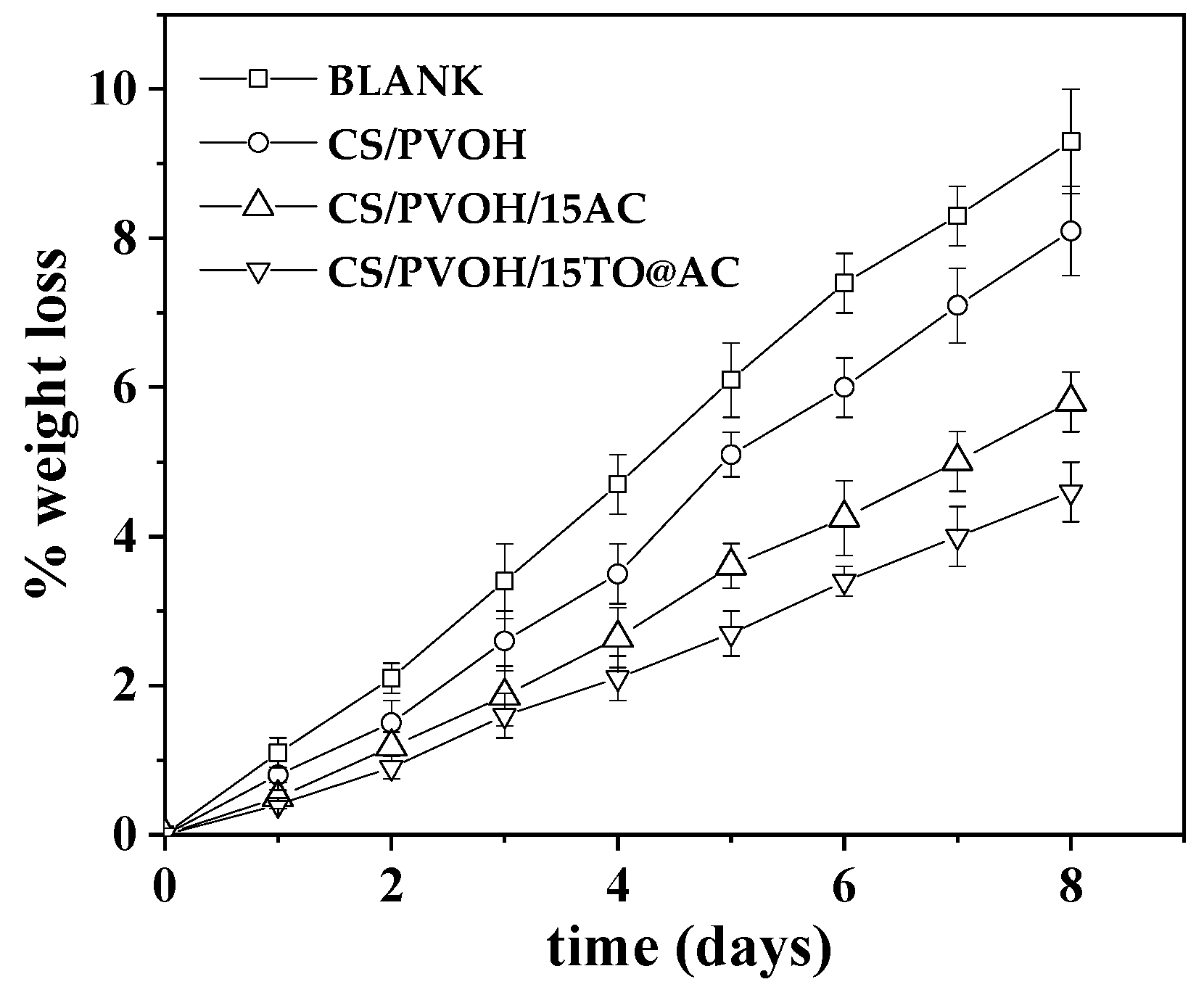 Coatings 13 01503 g008