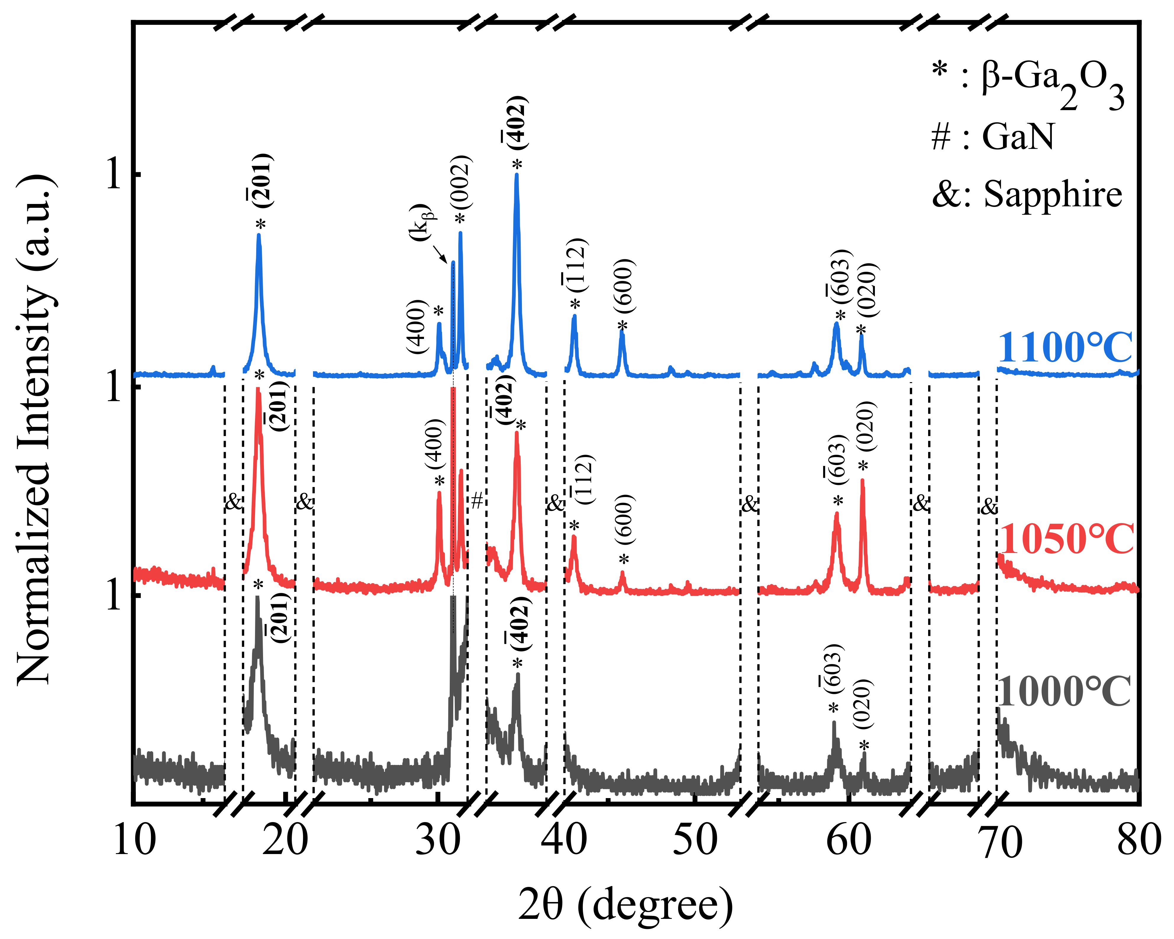 Coatings 13 01509 g002