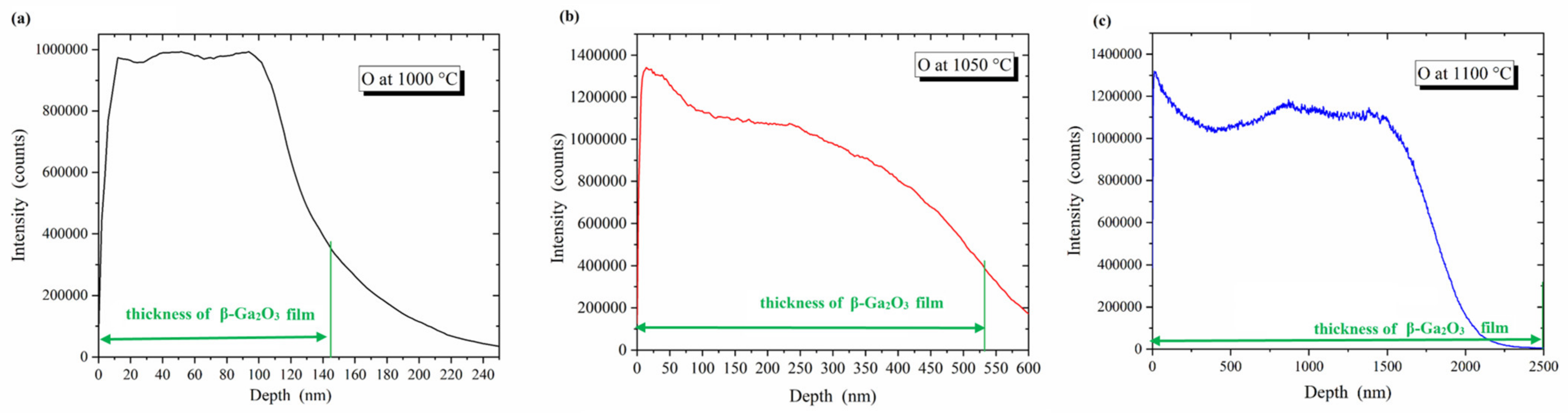 Coatings 13 01509 g0a1