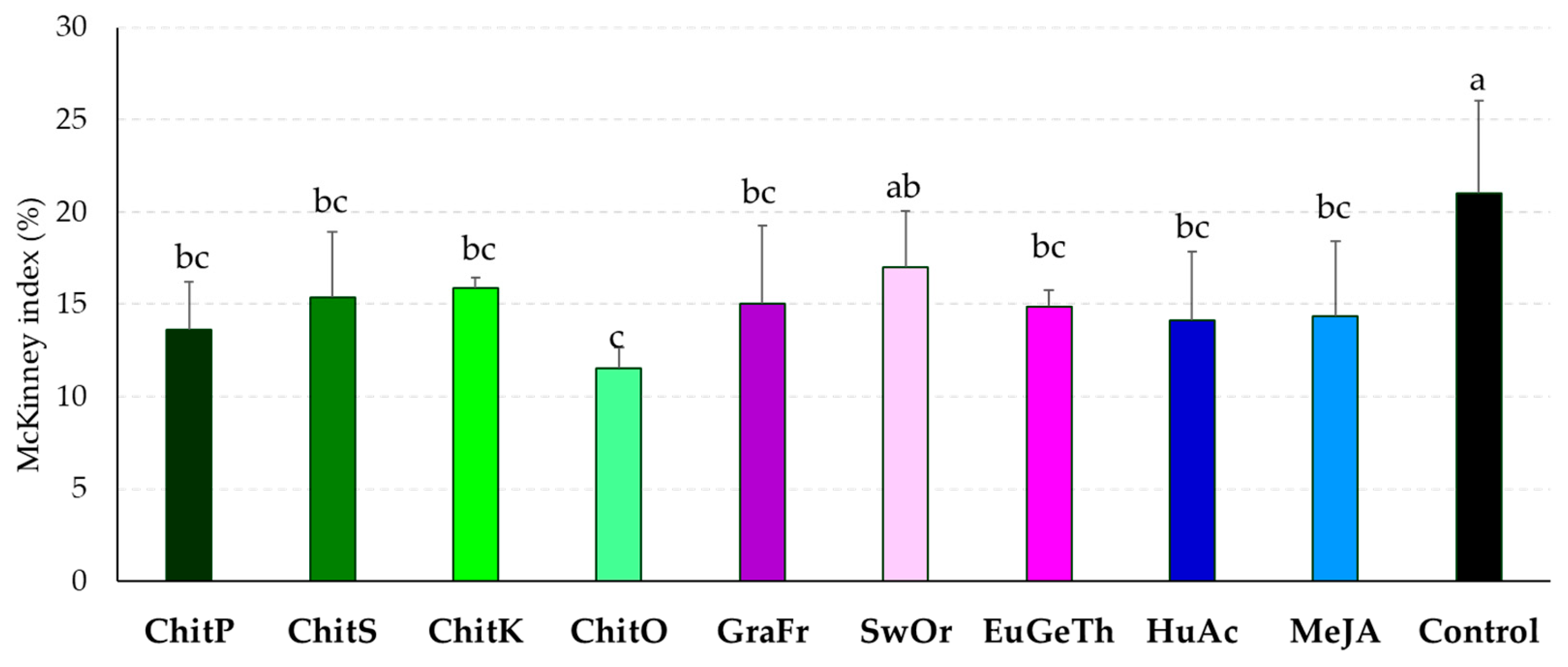 Coatings 13 01515 g001