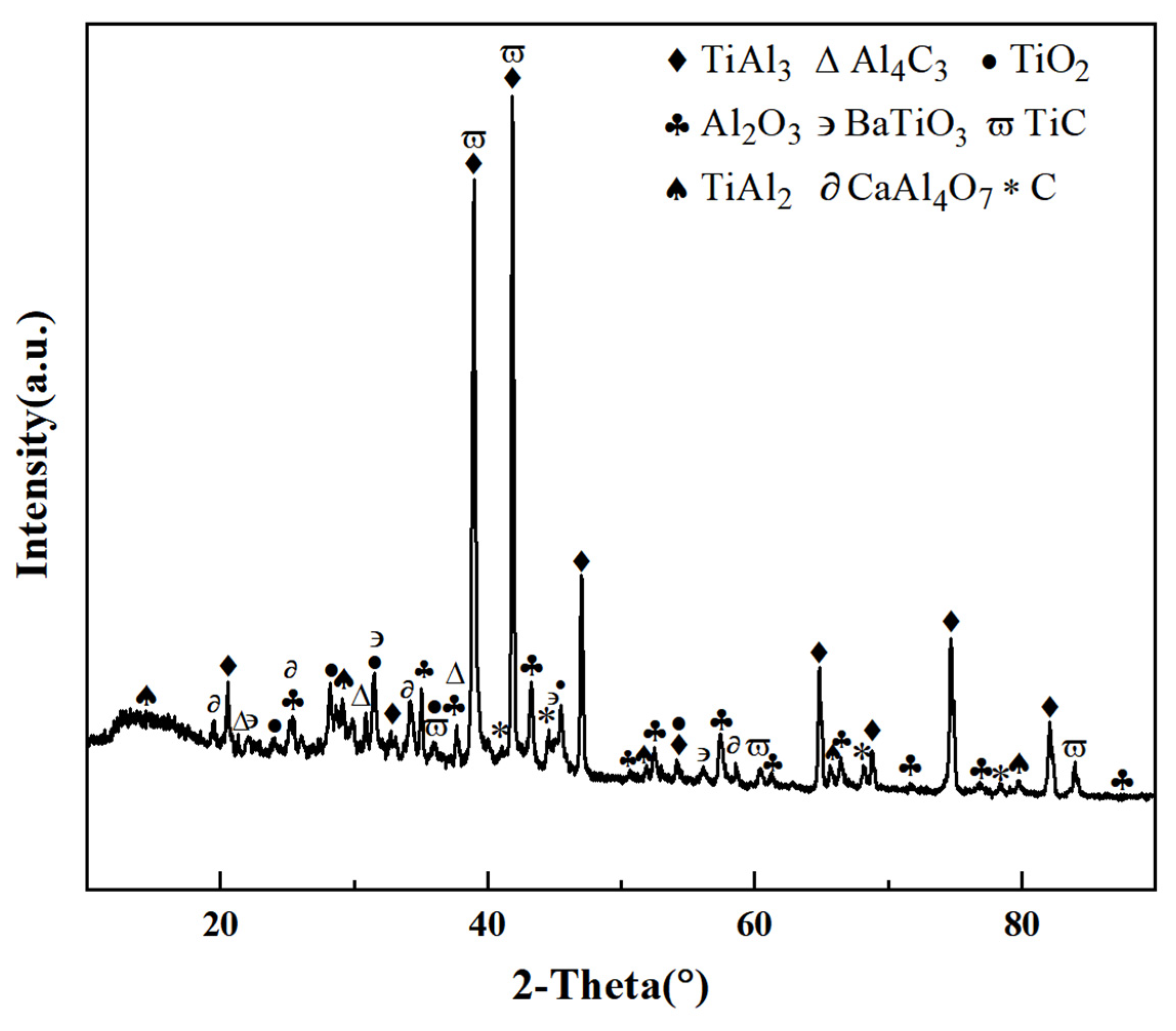 Coatings 13 01516 g003