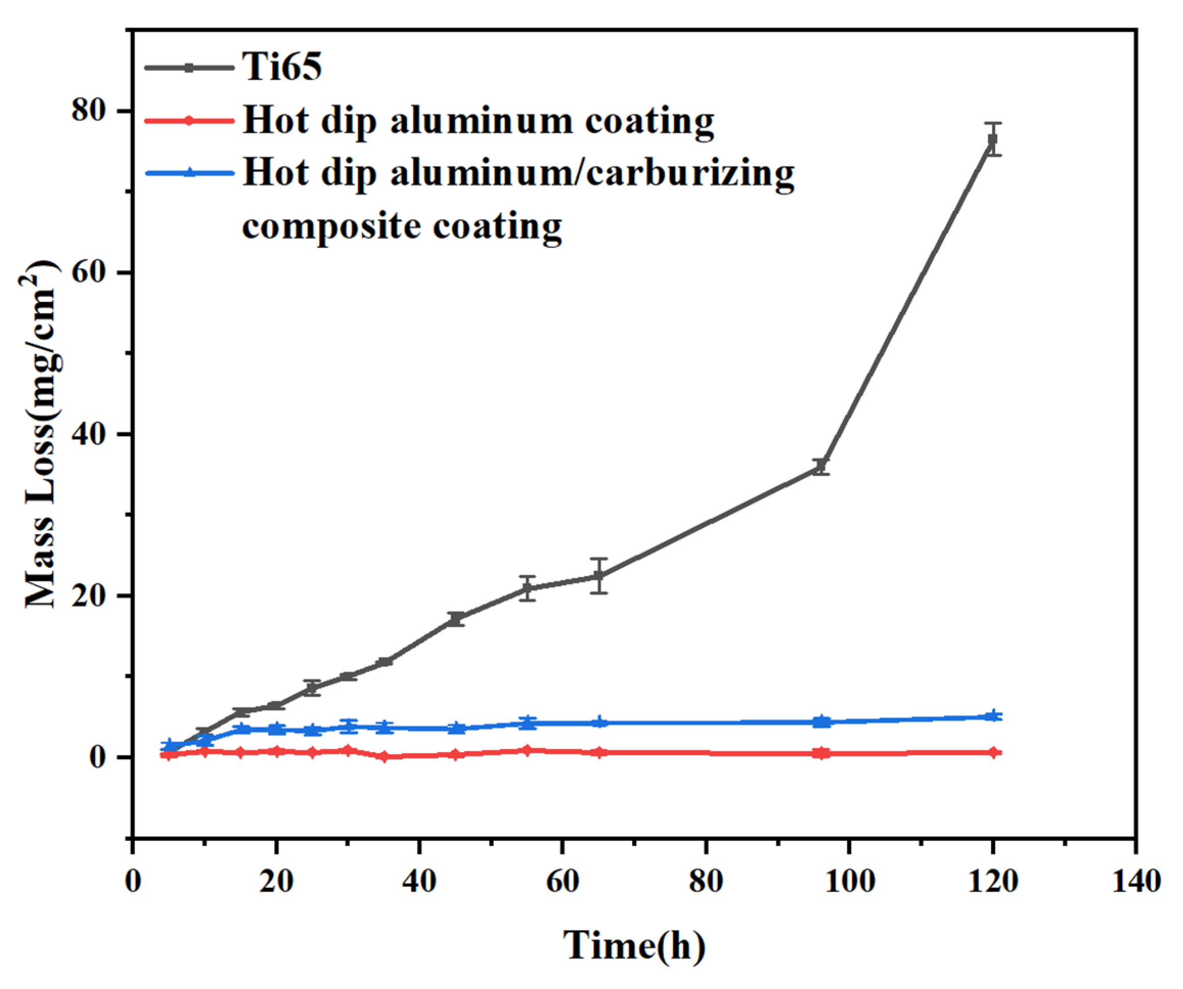 Coatings 13 01516 g004