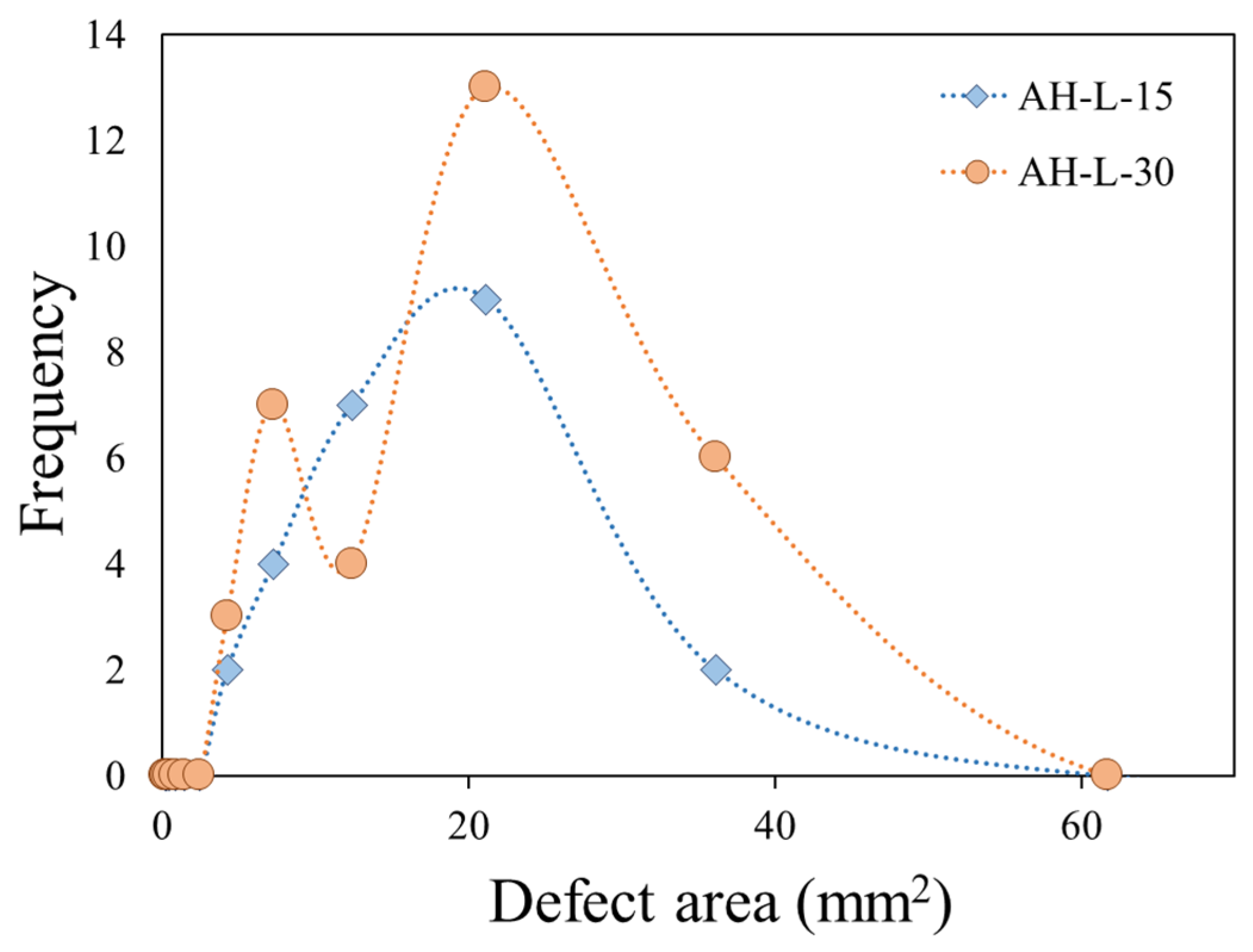 Coatings 13 01517 g009