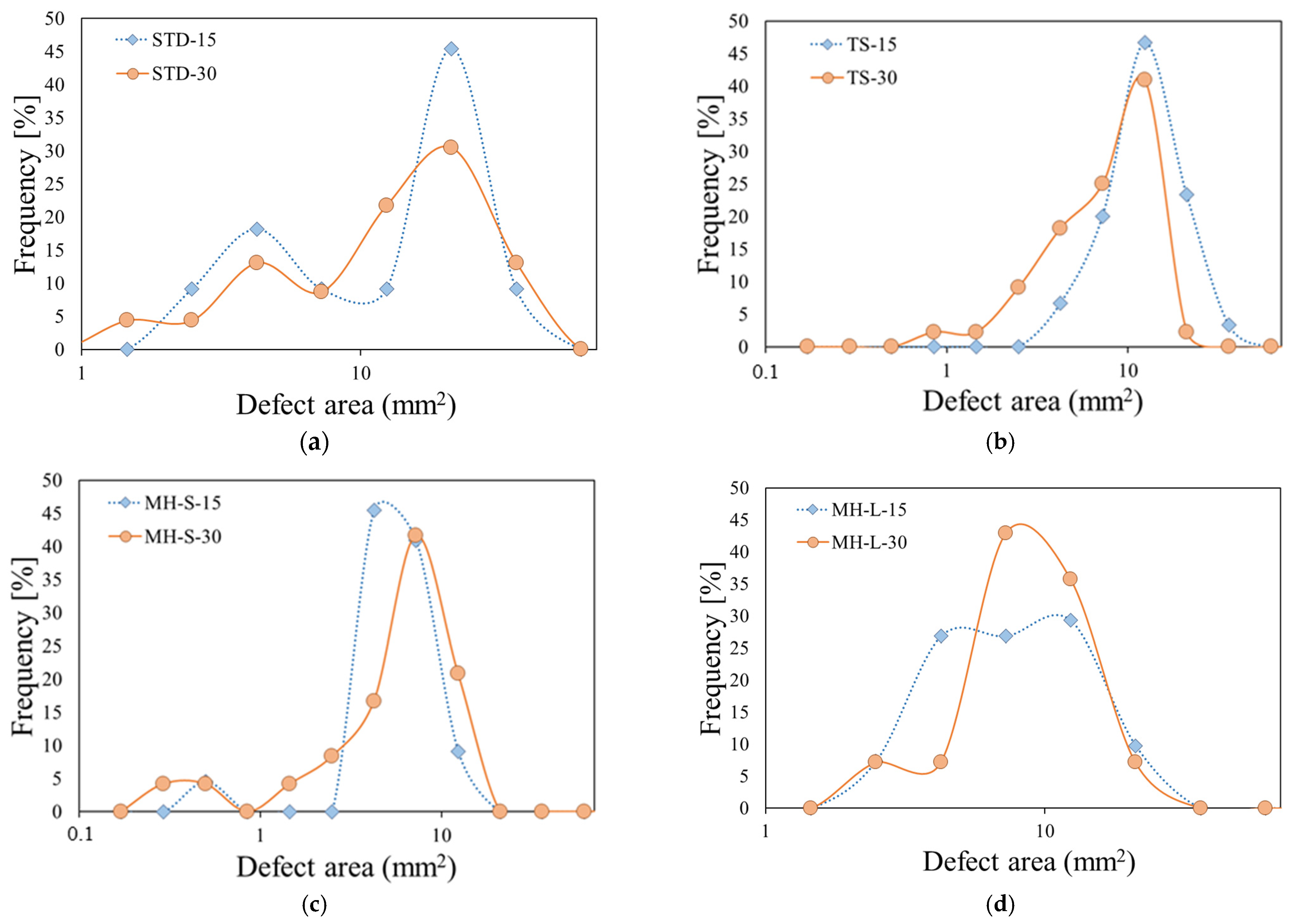 Coatings 13 01517 g010a