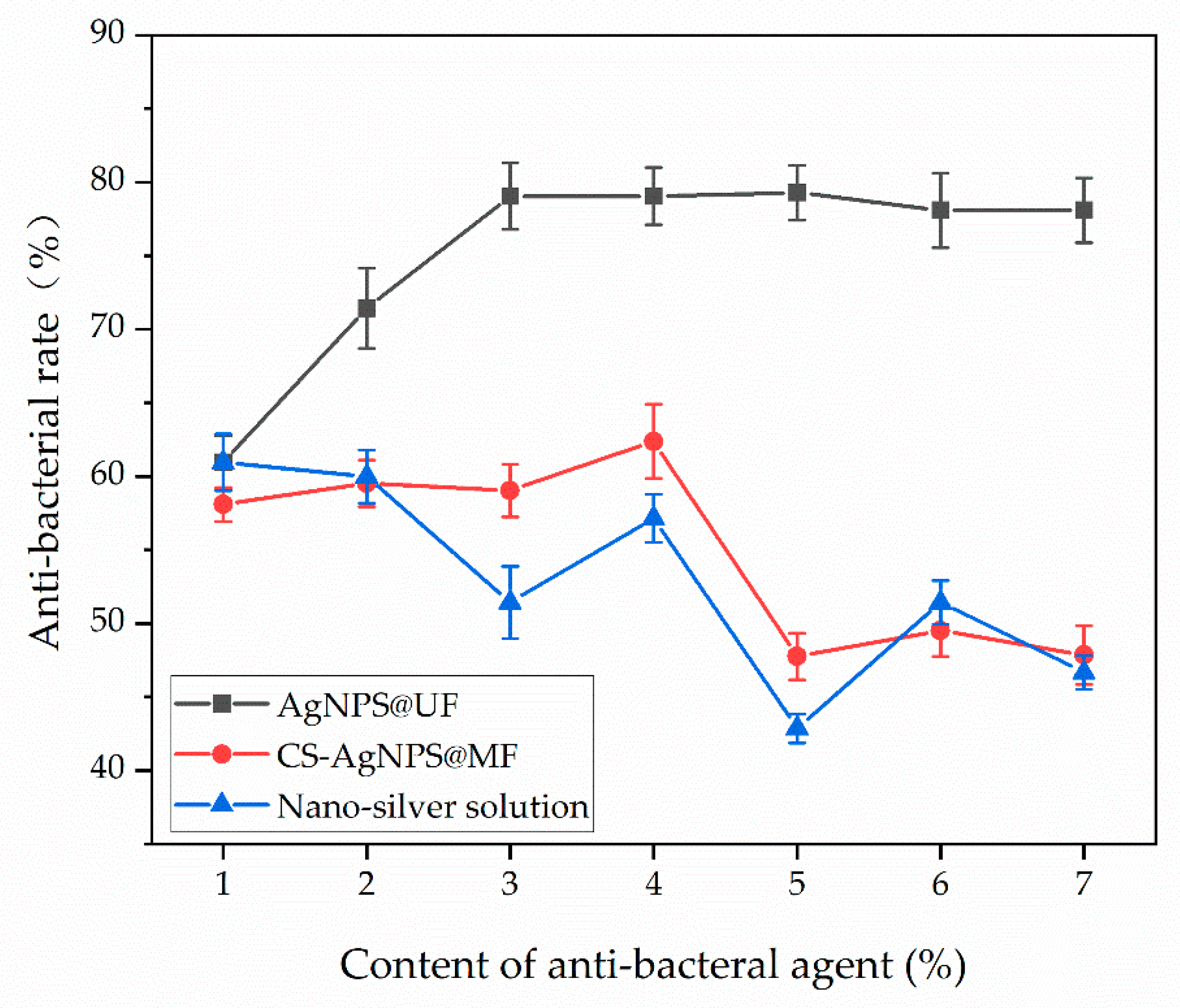 Coatings 13 01518 g001